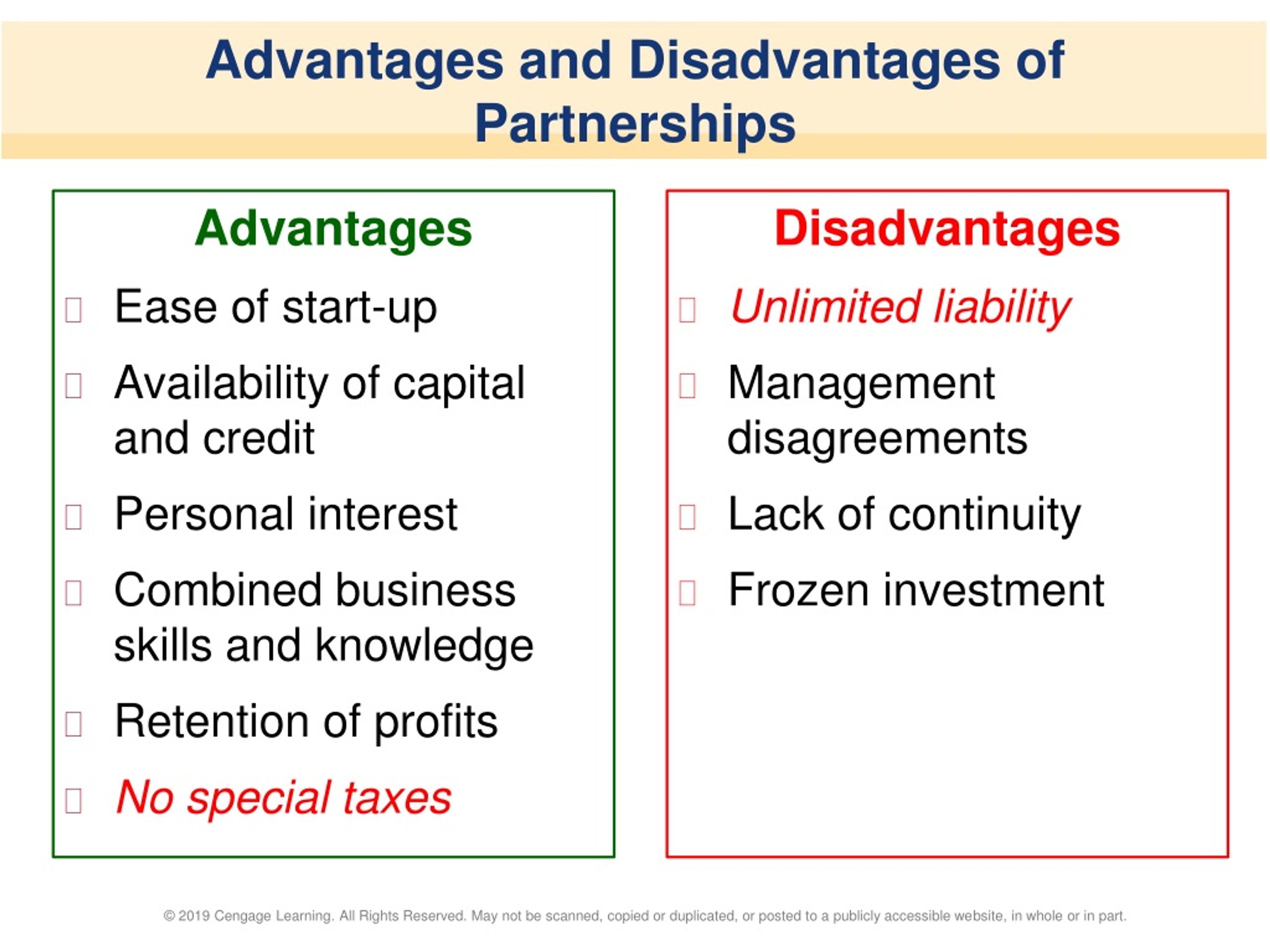 PPT Chapter 4 Choosing A Form Of Business Ownership PowerPoint 