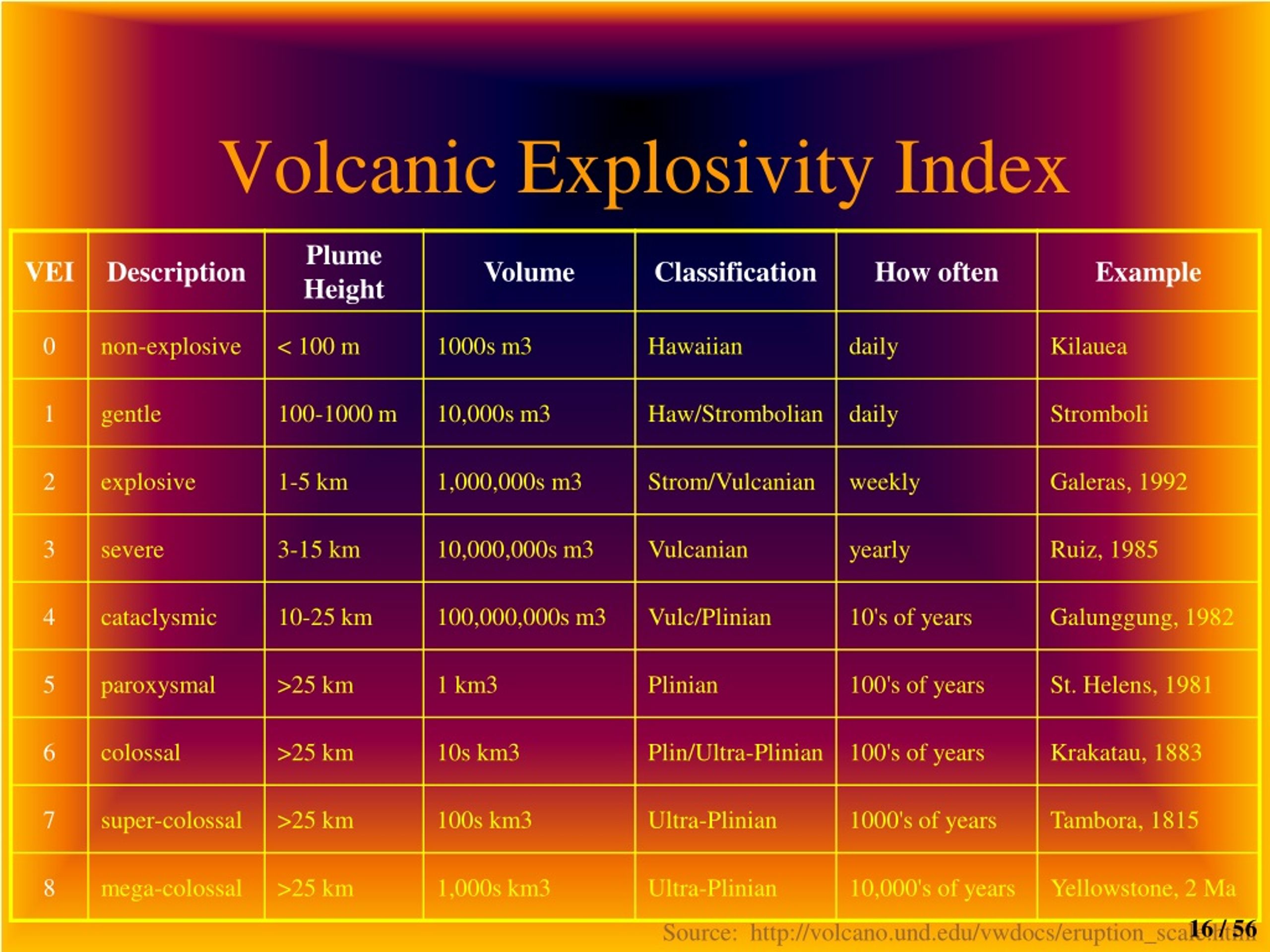 PPT Volcanoes and Other Igneous Activity PowerPoint Presentation