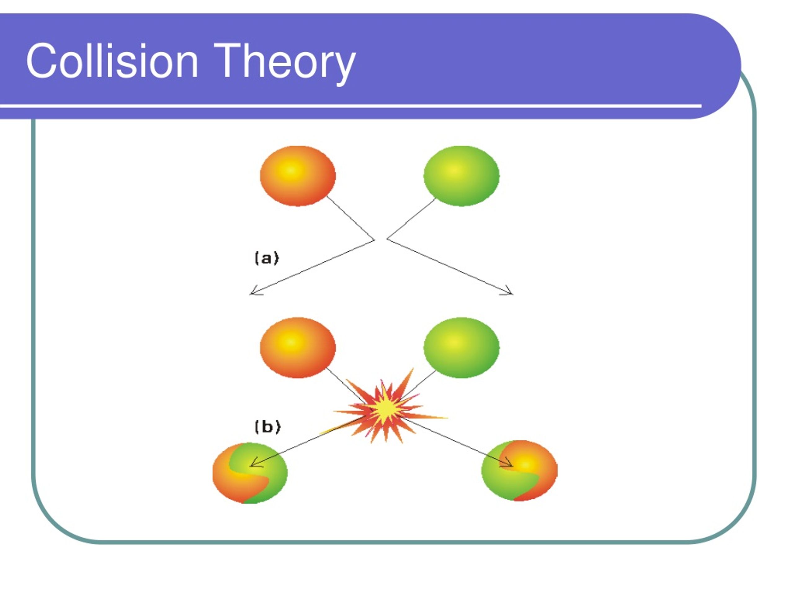 PPT Reaction Rates And Equilibrium PowerPoint Presentation Free 