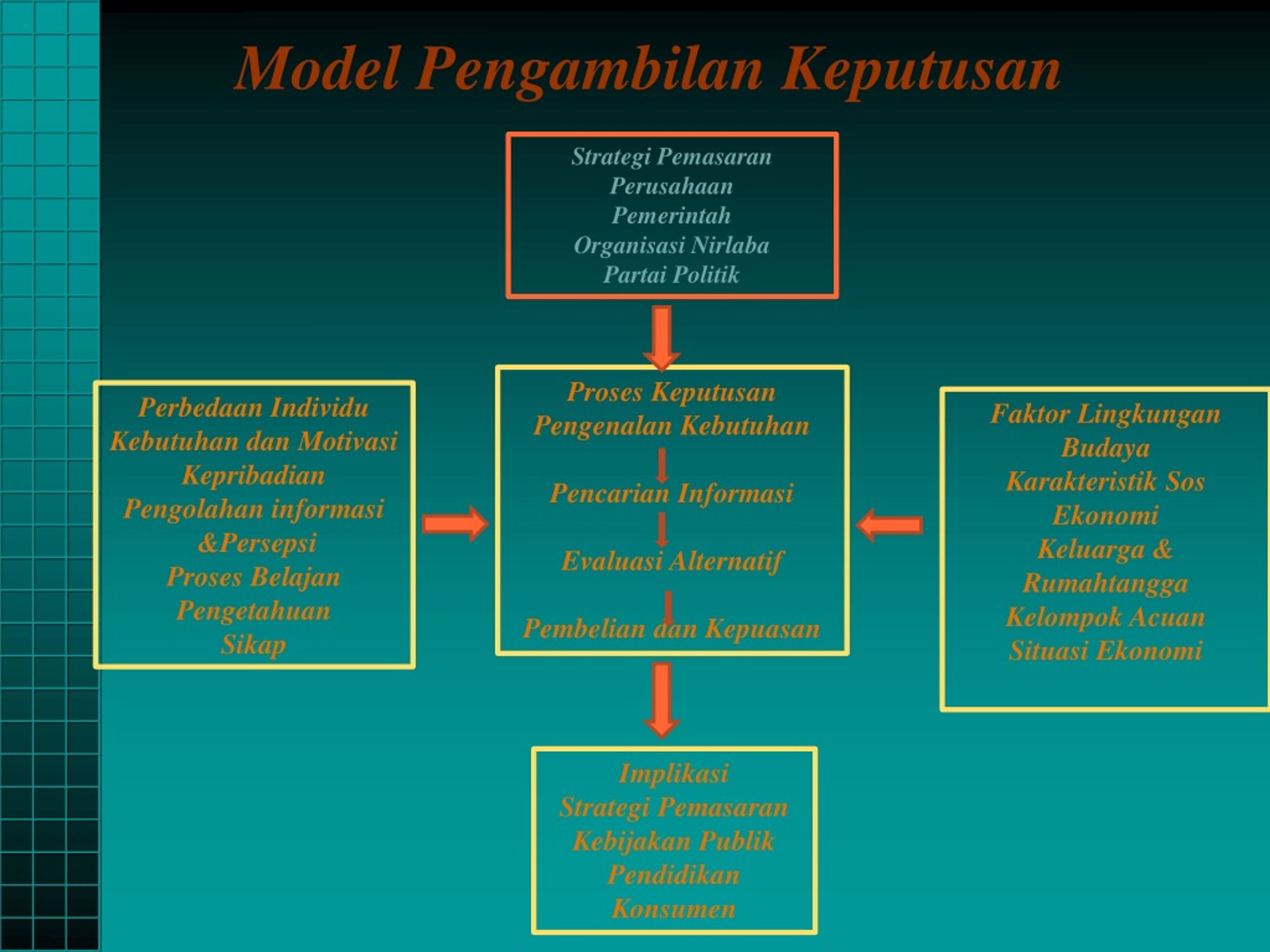 PPT - Pengambilan Keputusan PowerPoint Presentation, Free Download - ID ...