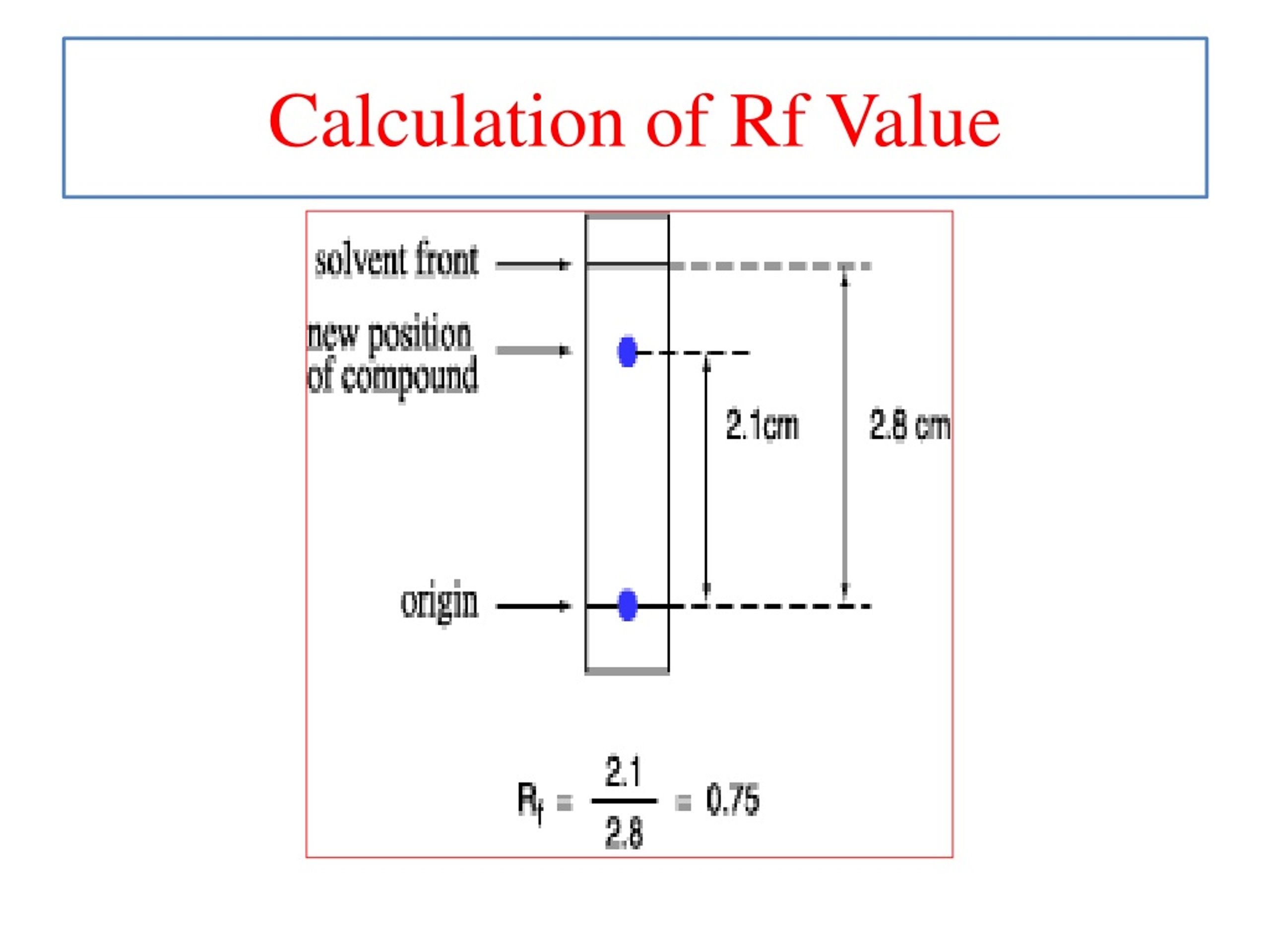 PPT Chromatography PowerPoint Presentation, free download ID289479