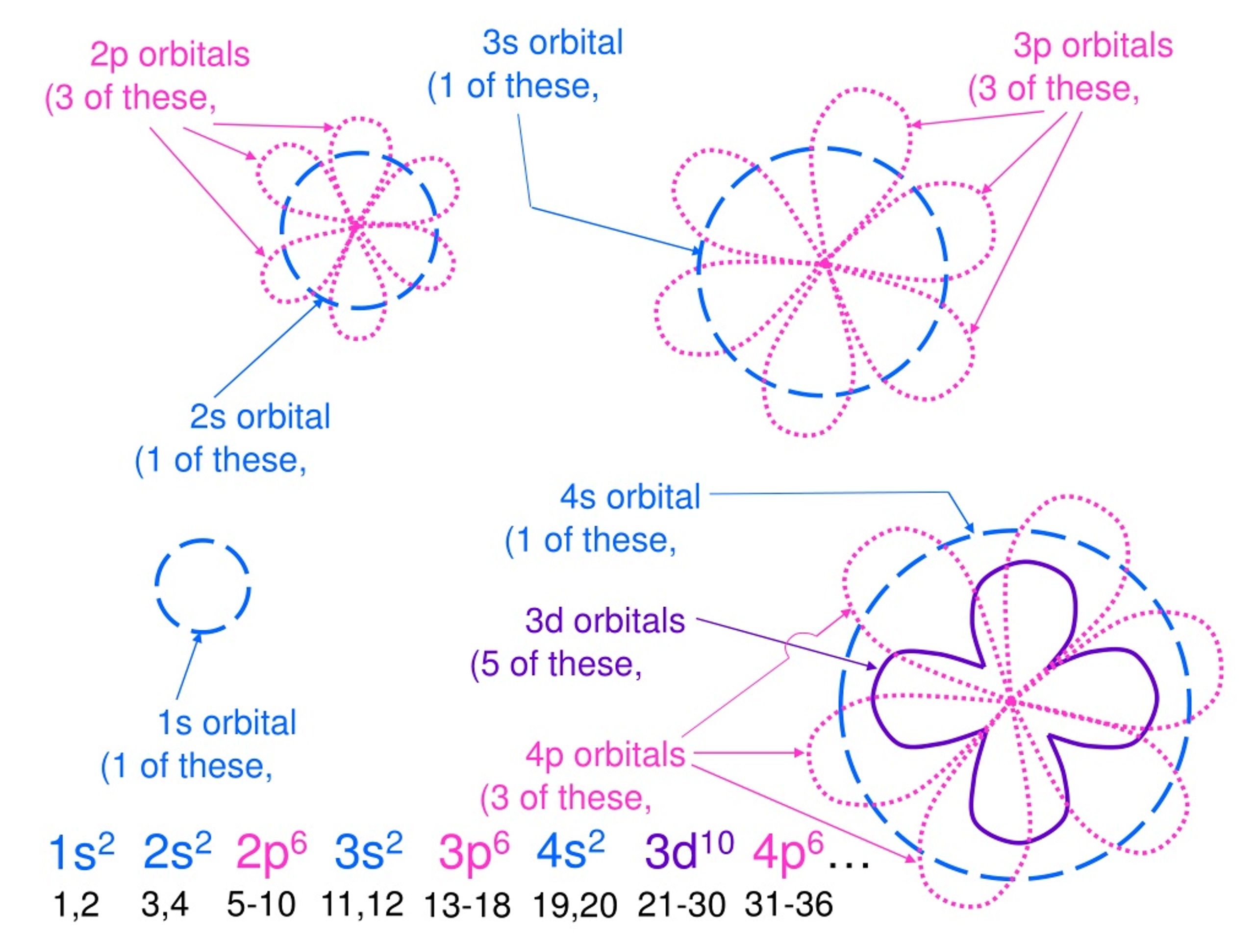 Ppt Unit 3 Atomic Structure Powerpoint Presentation Free Download