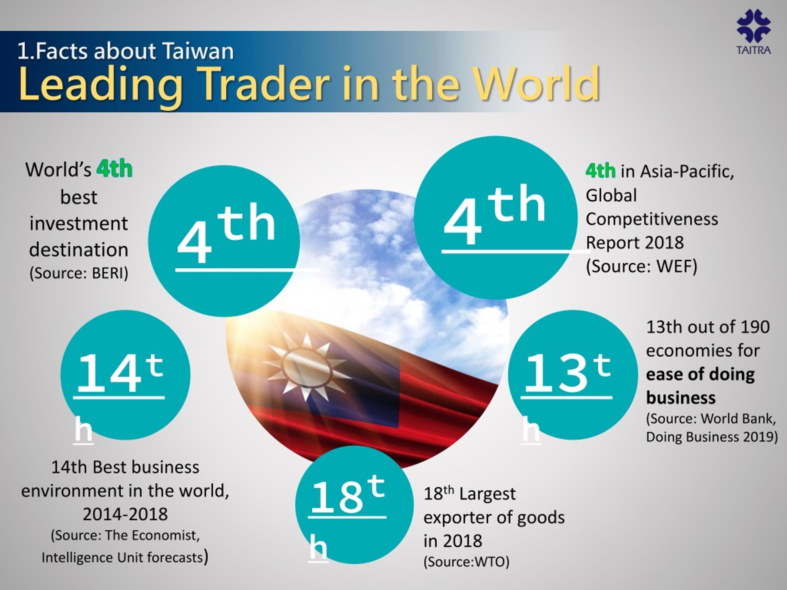 PPT - TAITRA Taiwan External Trade Development Council PowerPoint ...