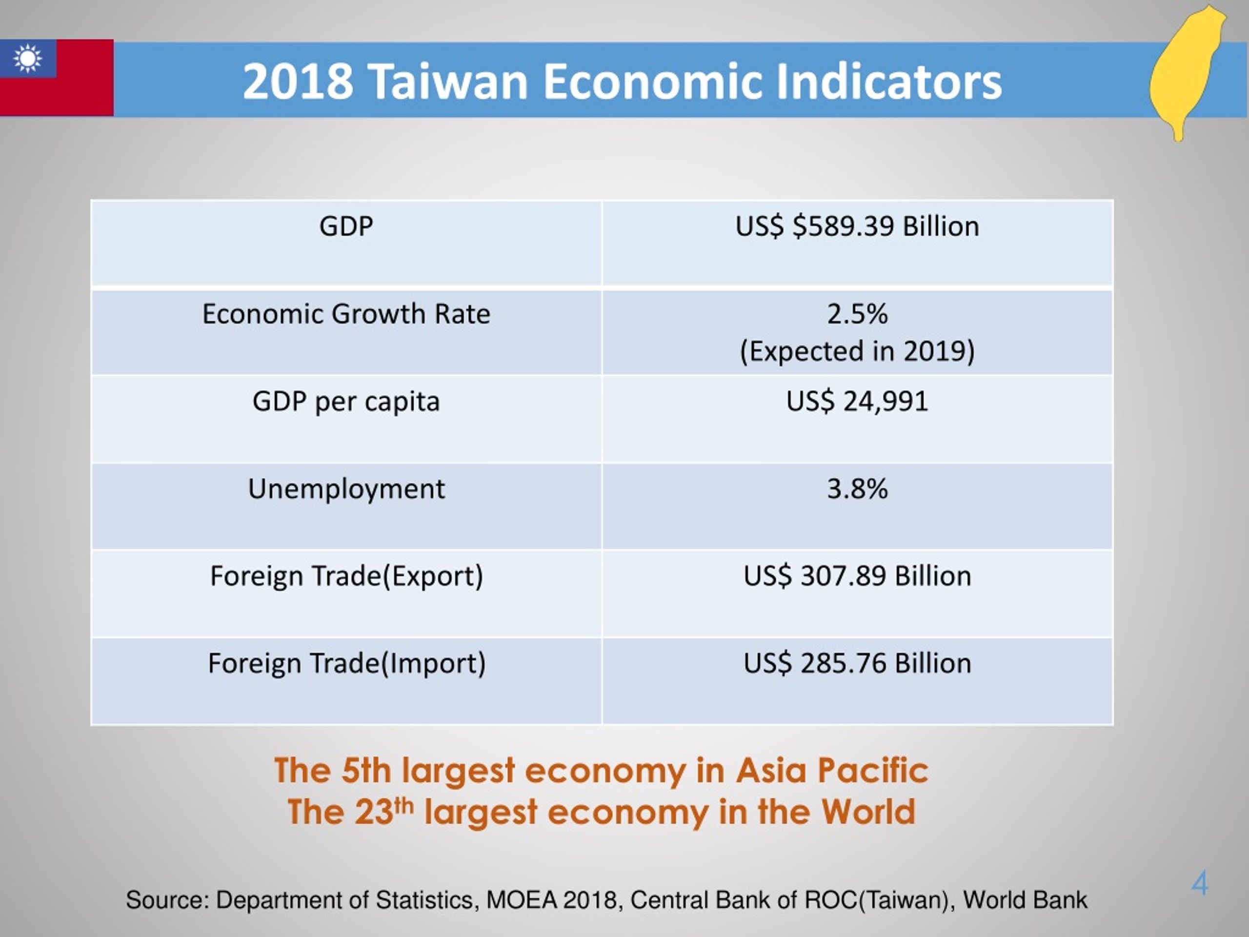 PPT - TAITRA Taiwan External Trade Development Council PowerPoint ...