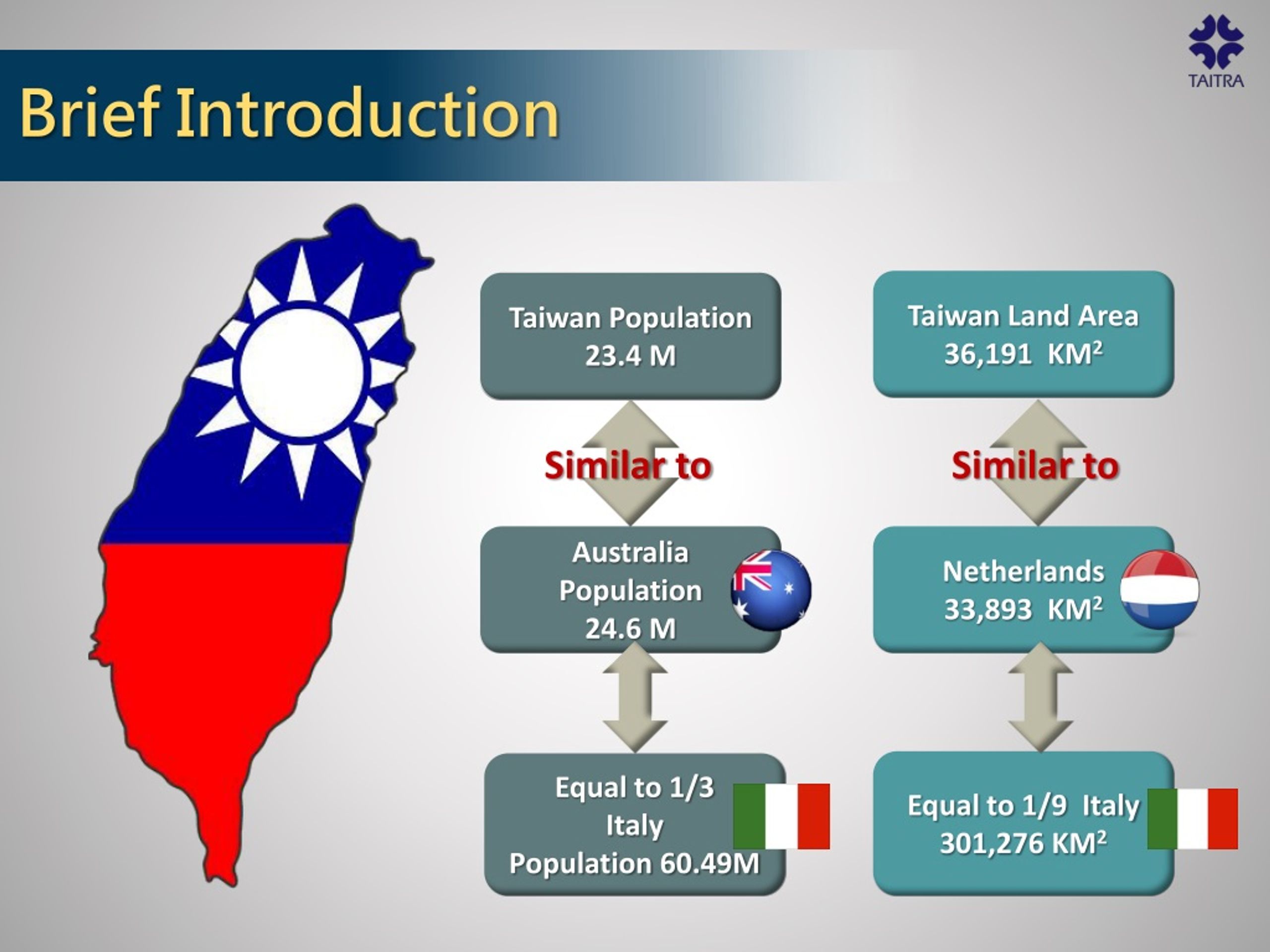 PPT - TAITRA Taiwan External Trade Development Council PowerPoint ...