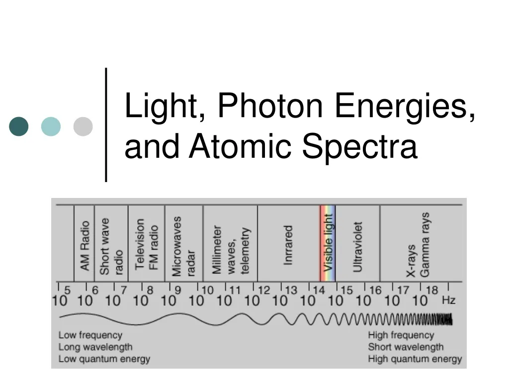 light photon energies and atomic spectra n.