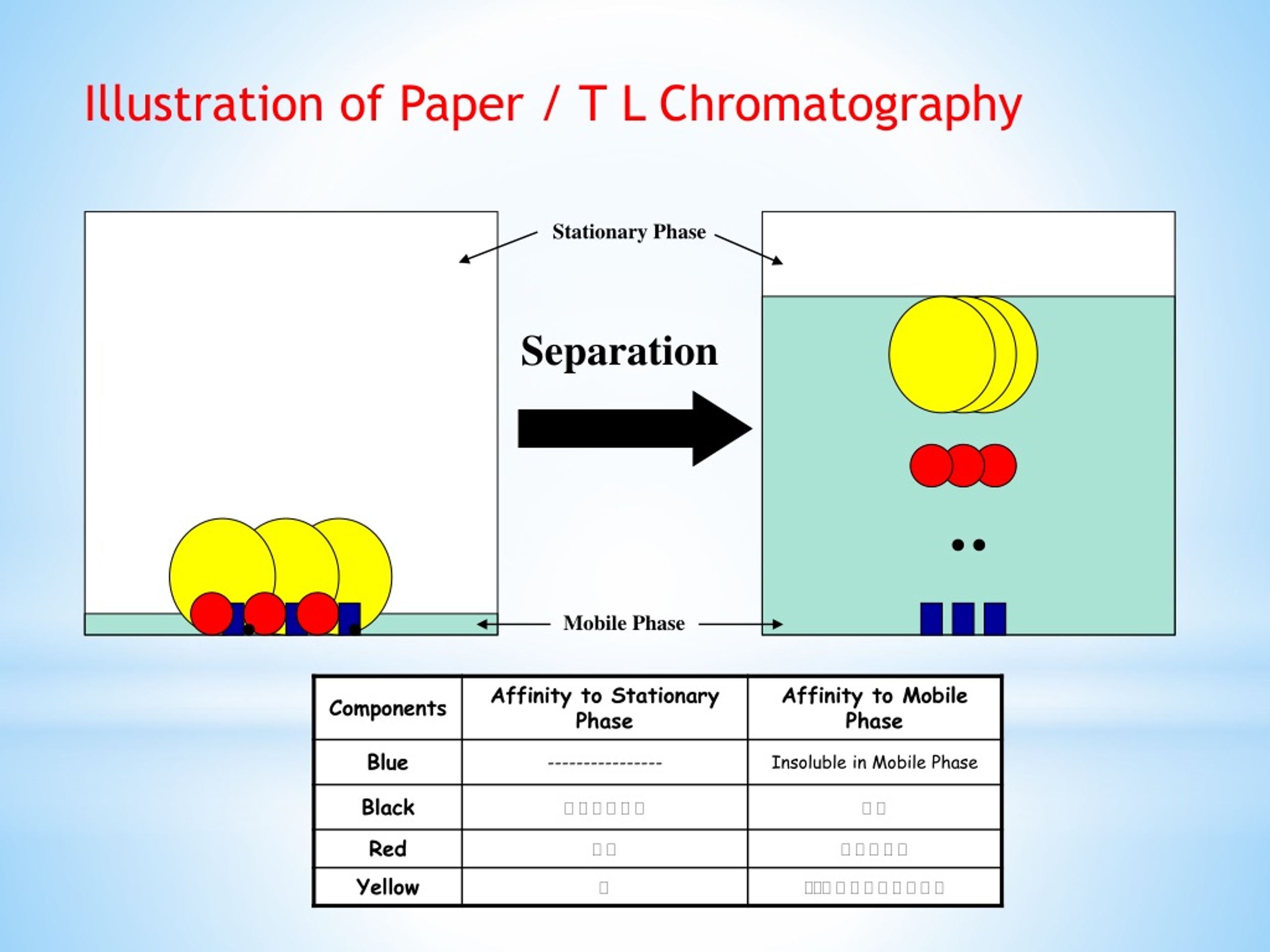 PPT Gas Chromatography PowerPoint Presentation, free download ID298459