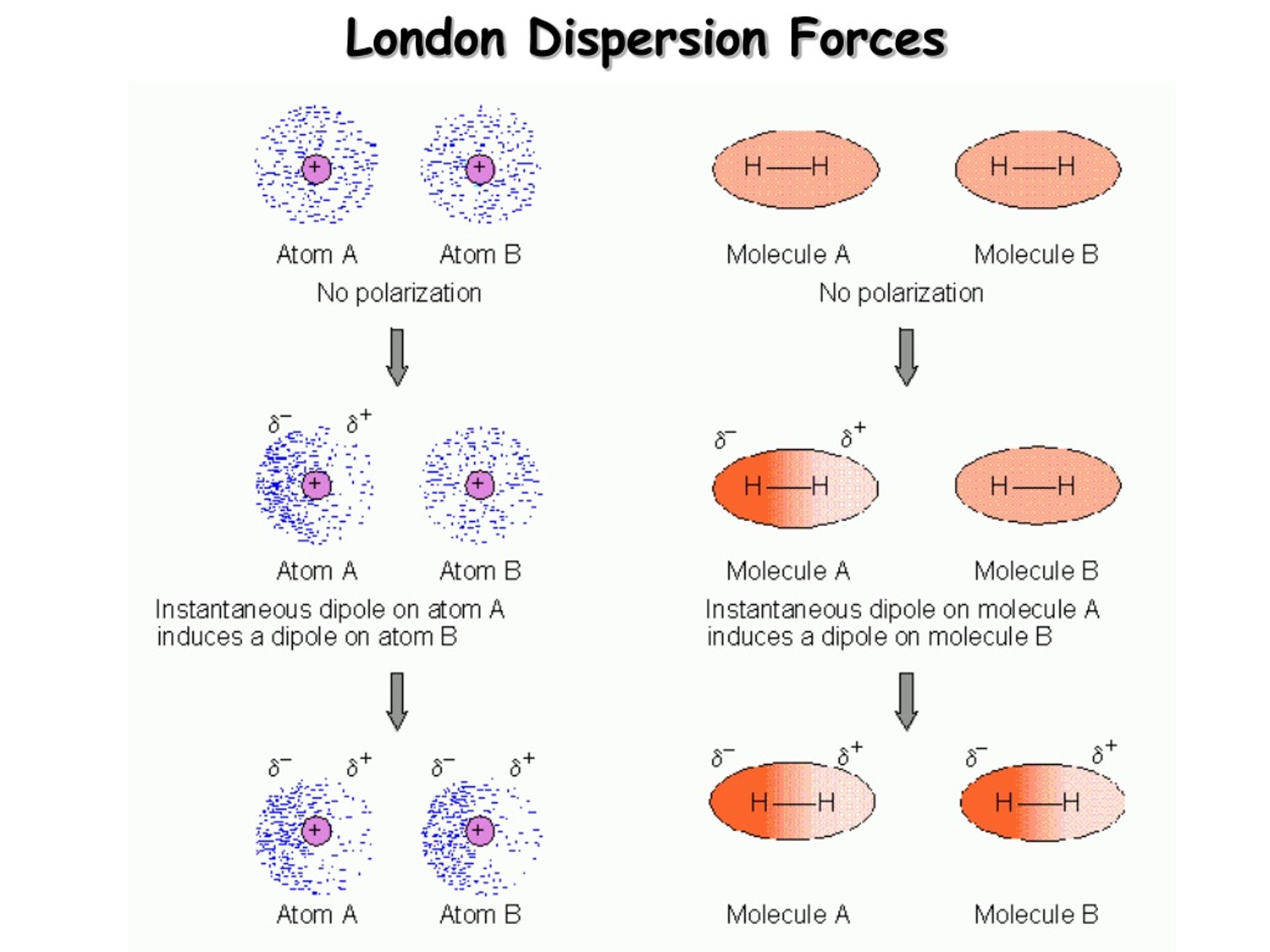 london-forces-factors-affecting-it-your-learning-point