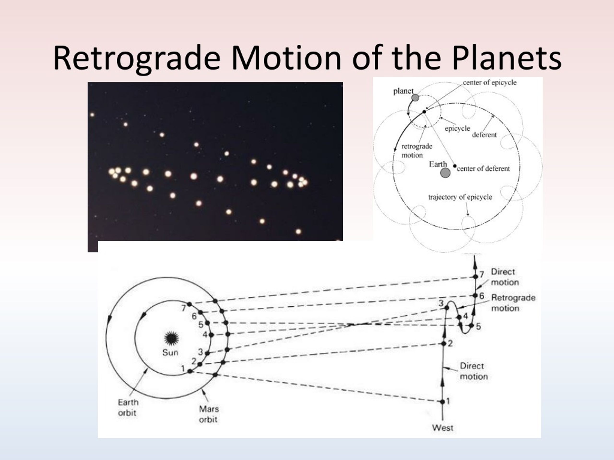 retrograde motion of planets