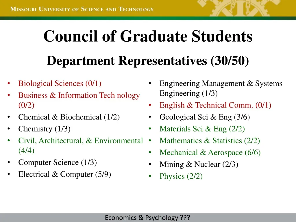 council of graduate students n.