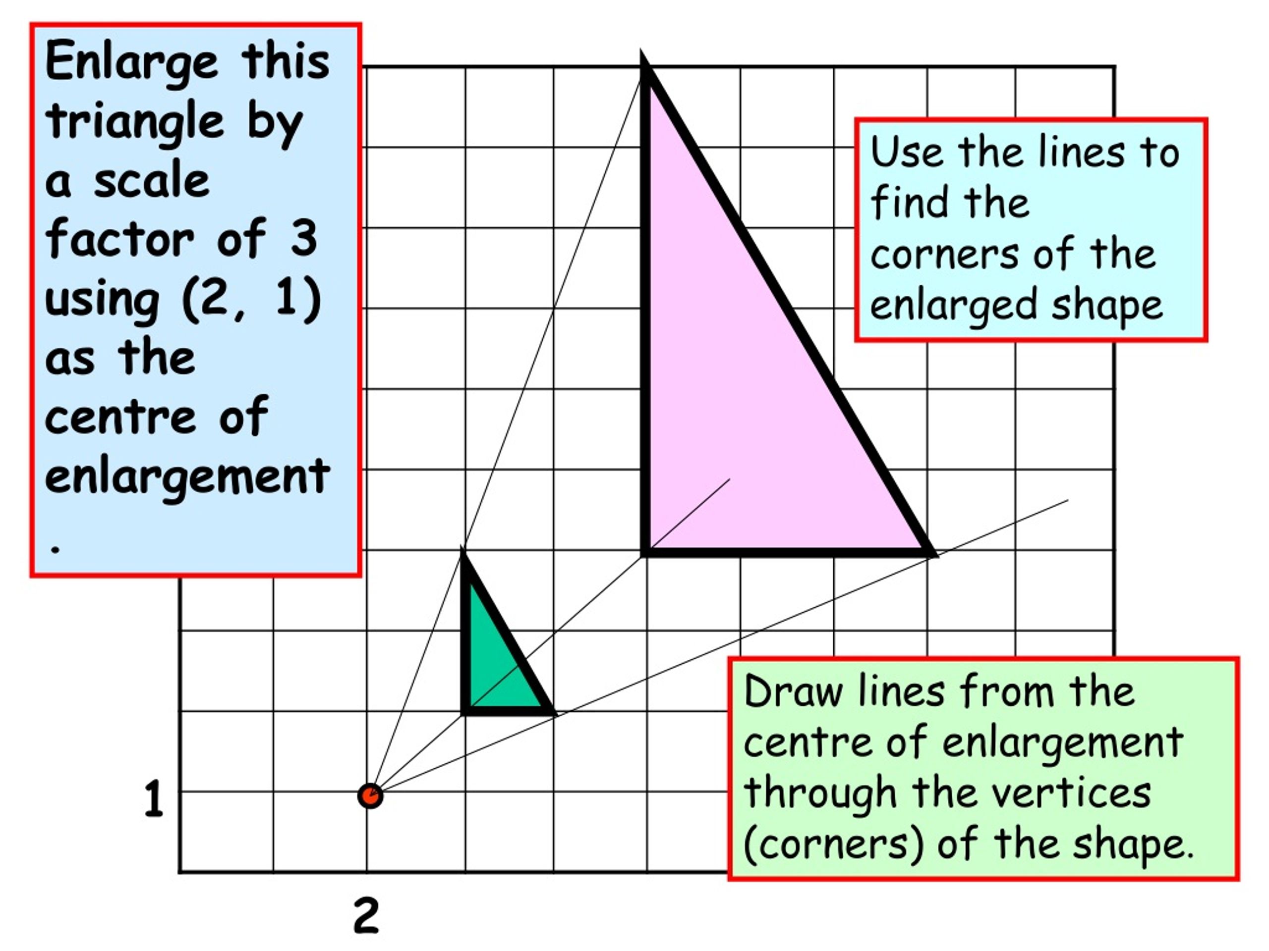 Enlarge The Triangle By Scale Factor -2