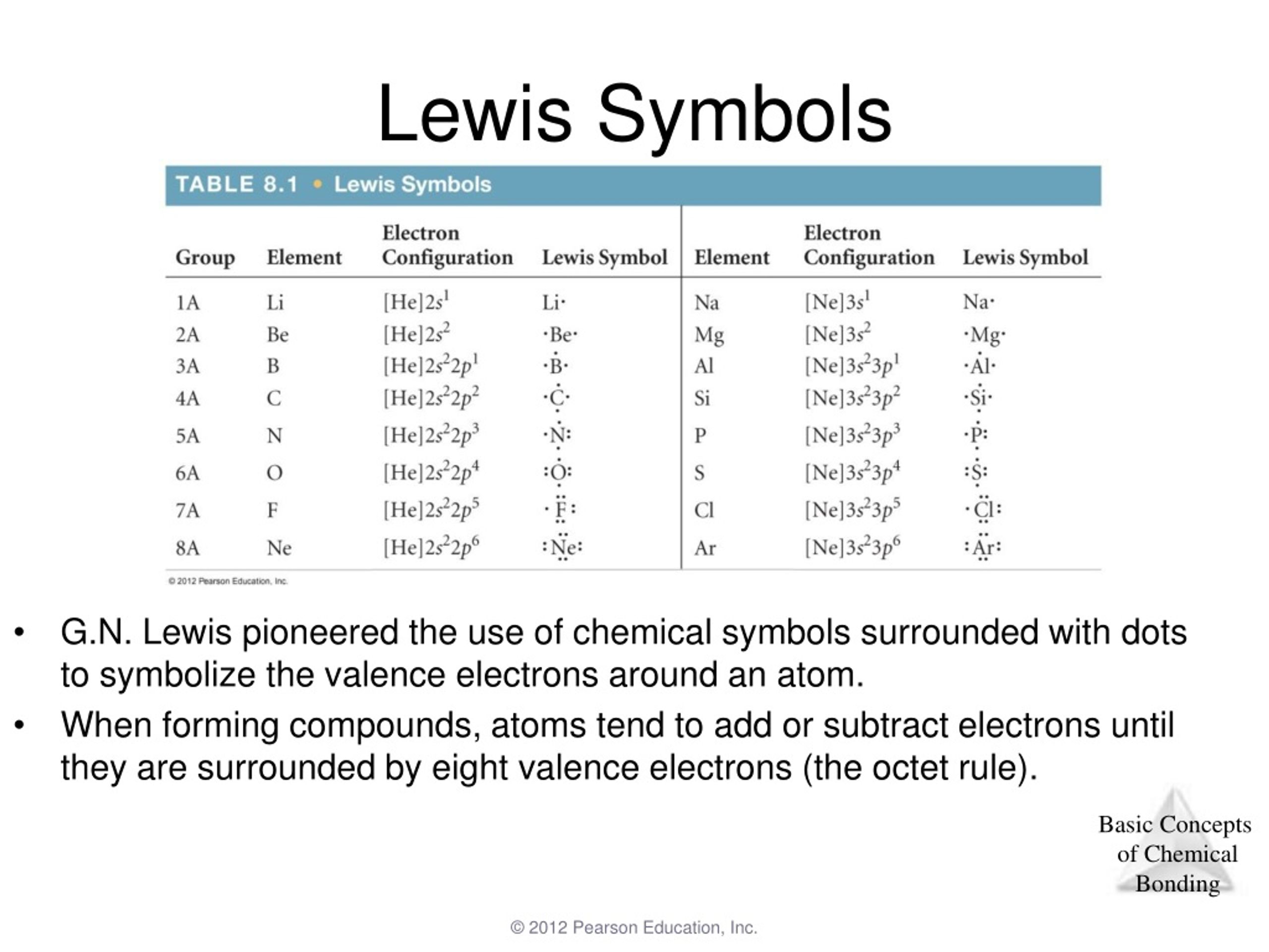 PPT - Chapter 8 Basic Concepts of Chemical Bonding PowerPoint ...
