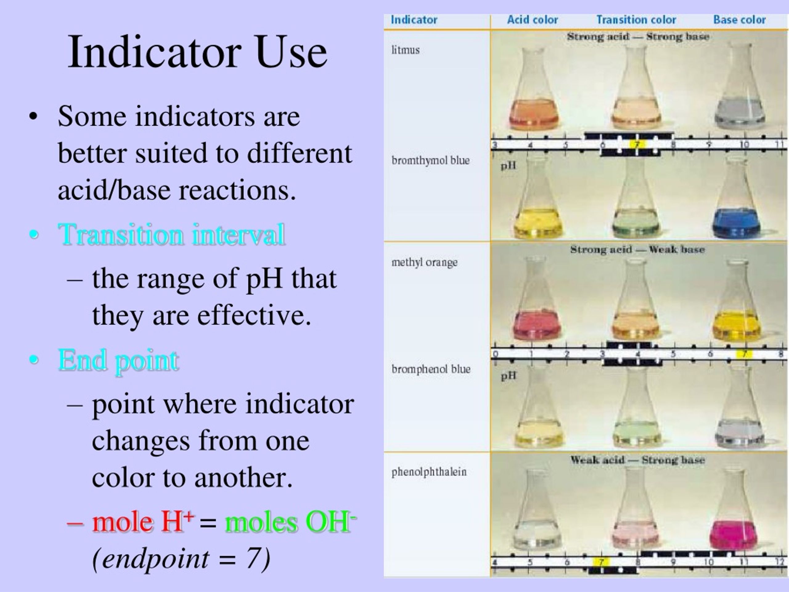 Best Indicator For Strong Acid Weak Base Titration