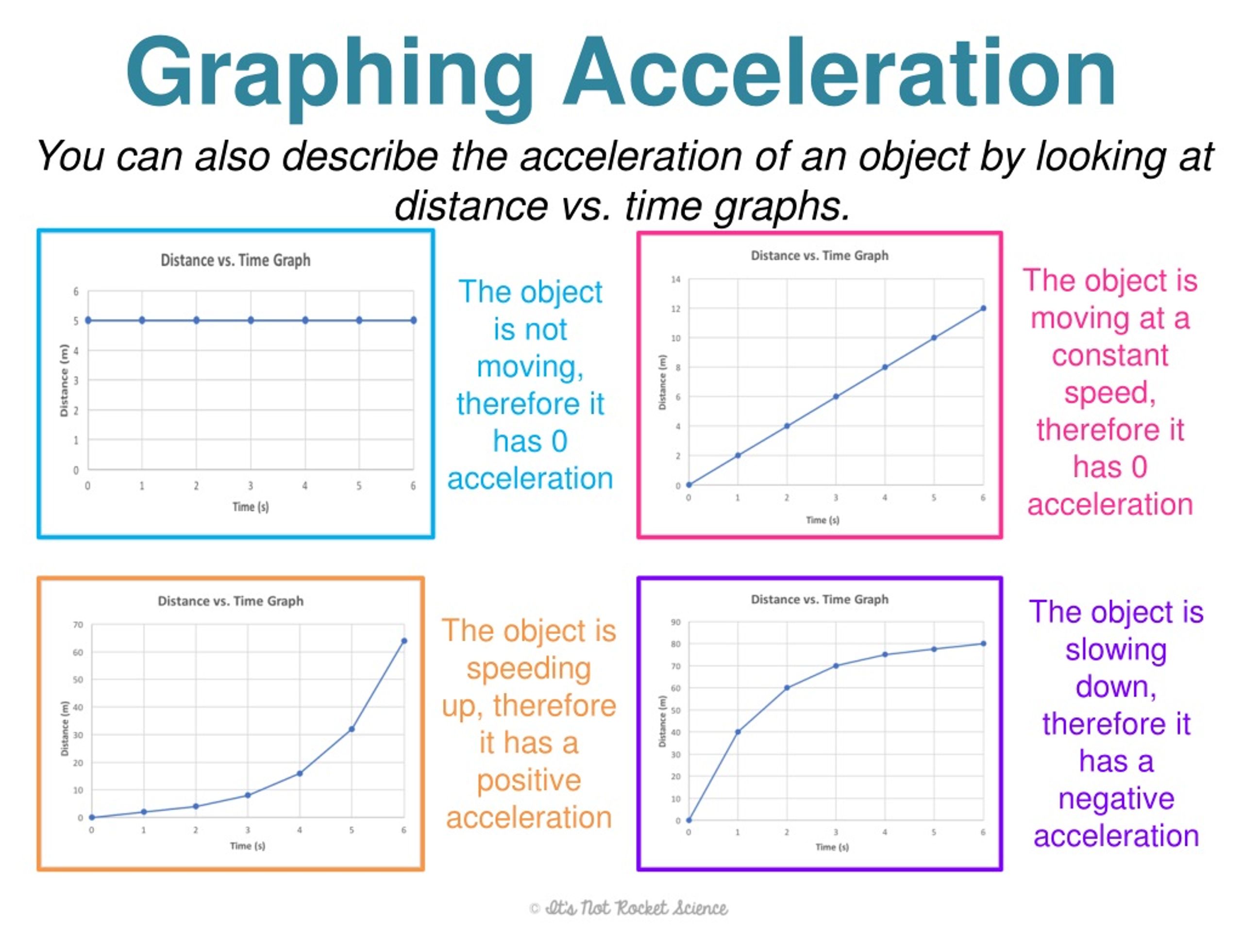 PPT Acceleration PowerPoint Presentation Free Download ID 308939
