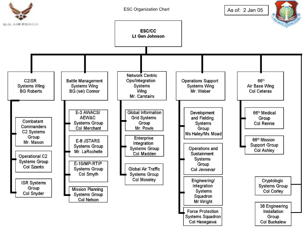 PPT - Battle Management Systems Wing BG sel Connor PowerPoint ...