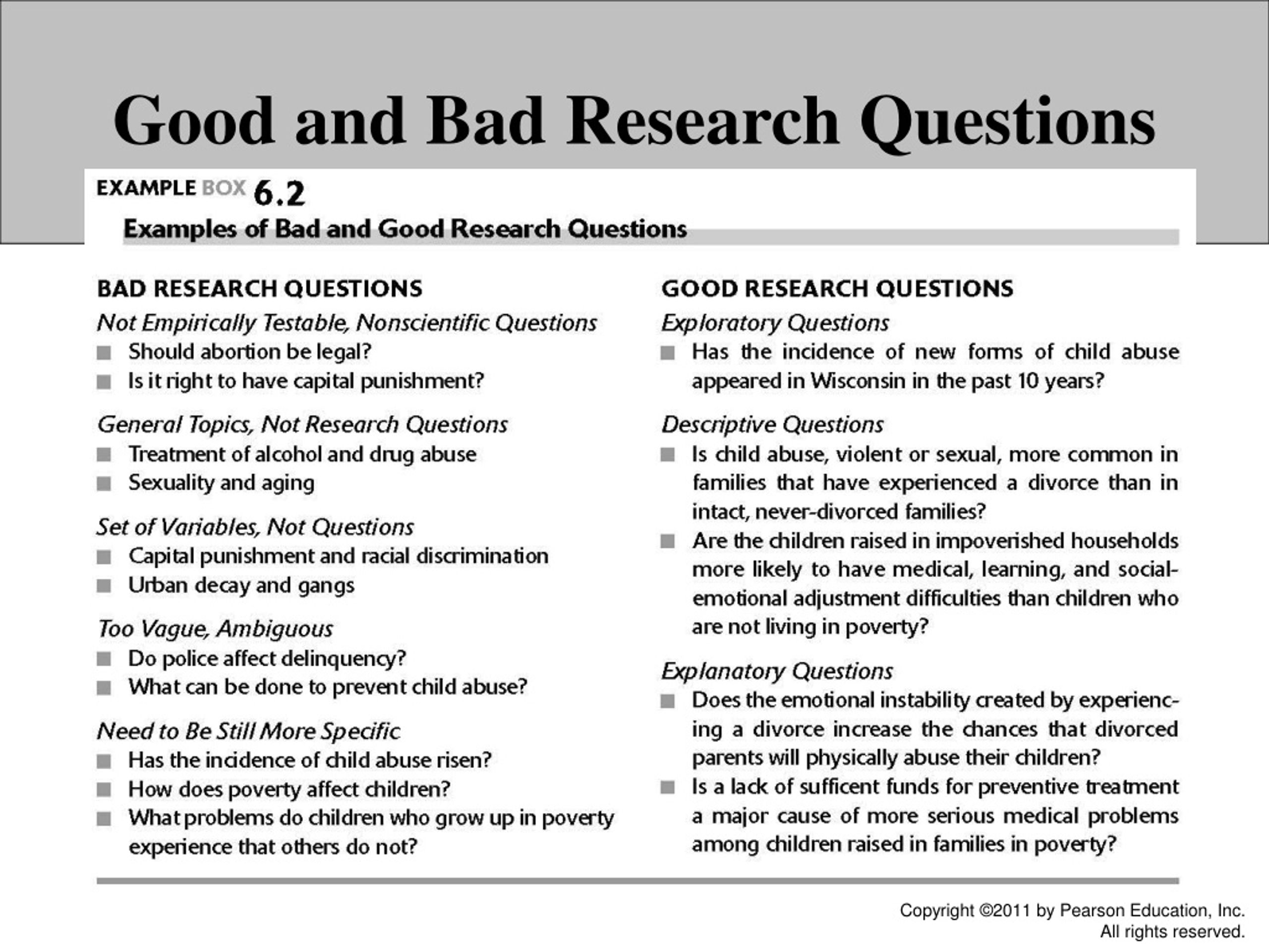 characteristics of bad research questions