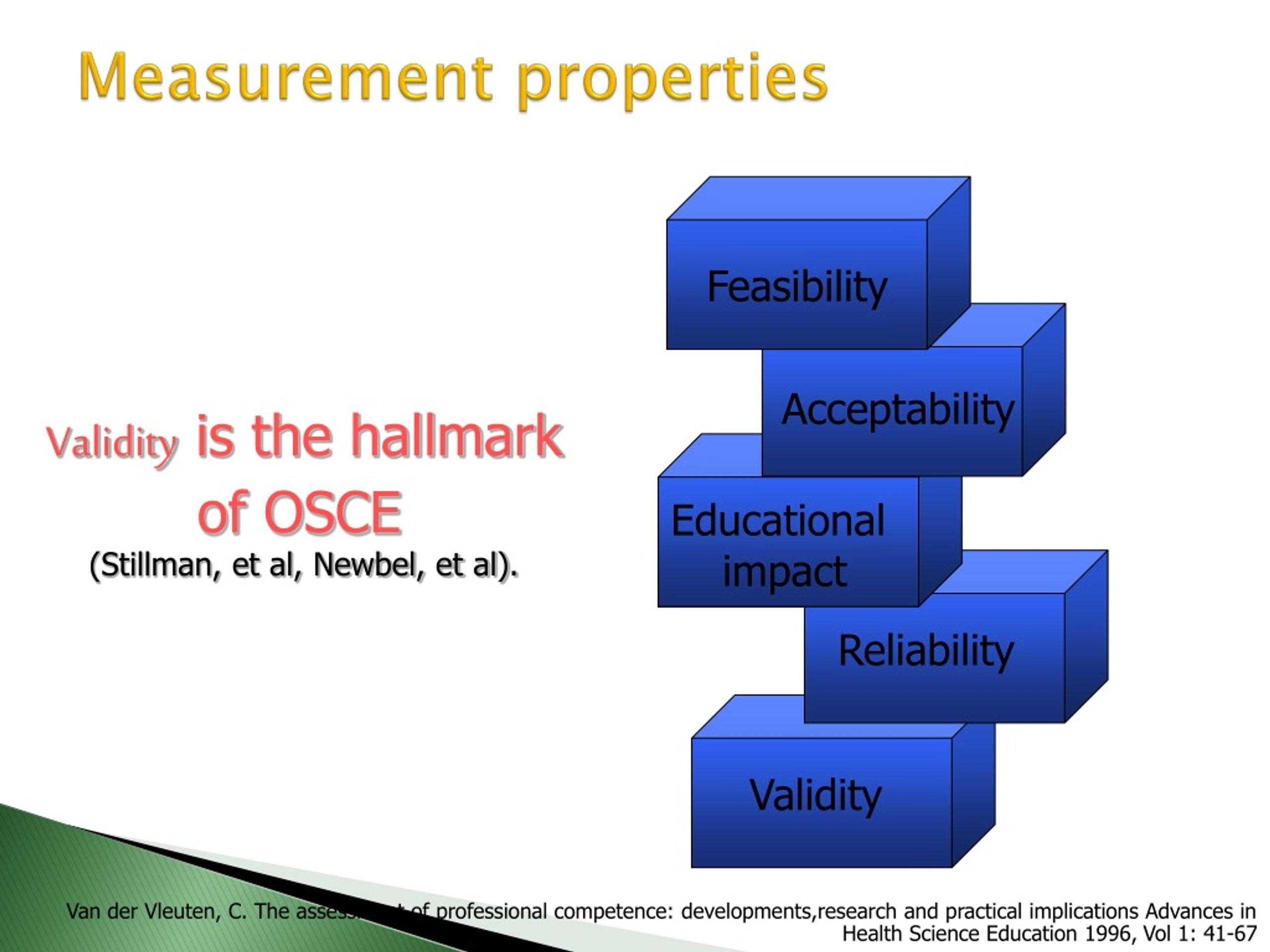 Is valid c