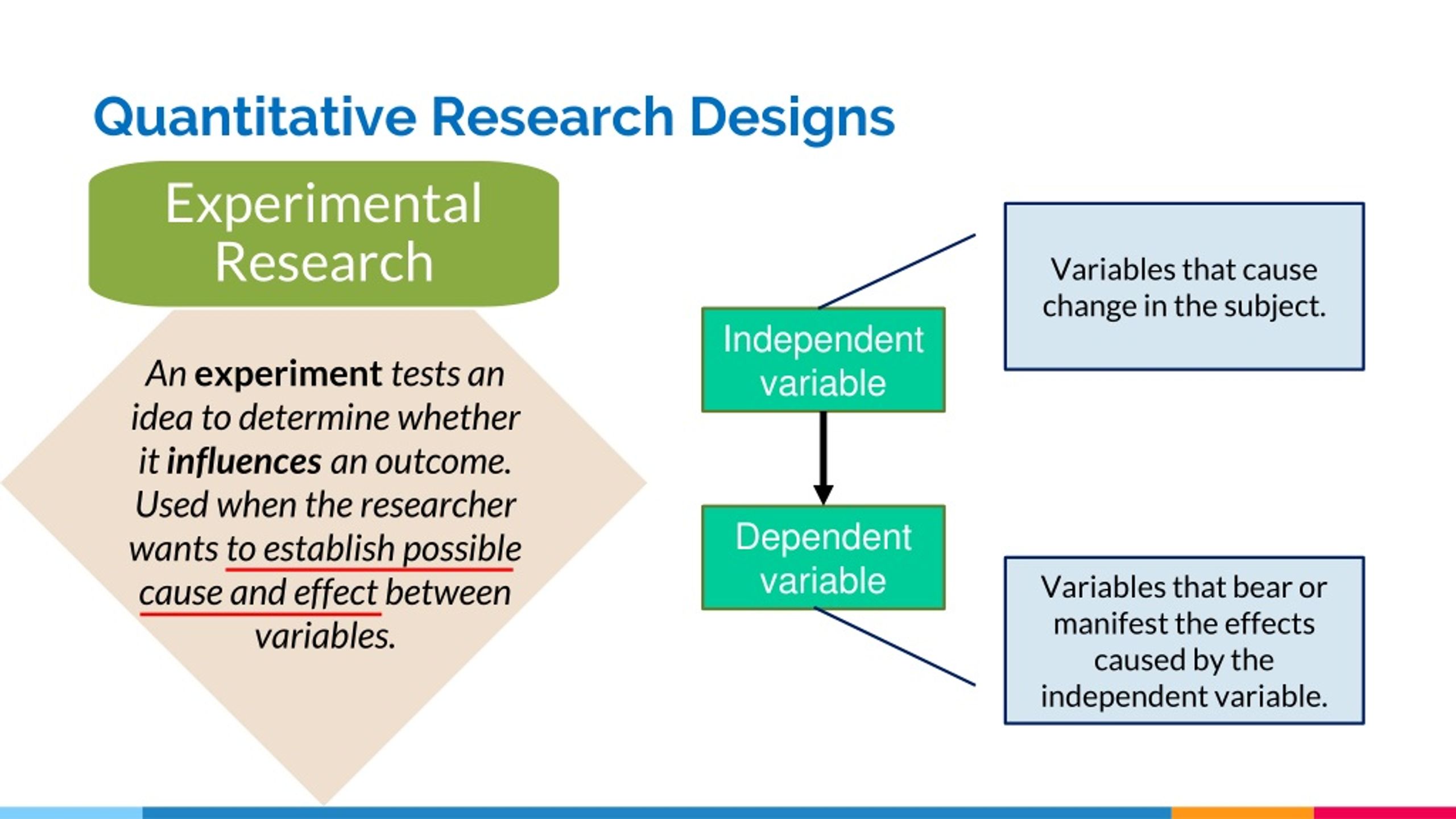 quantitative research design summary brainly