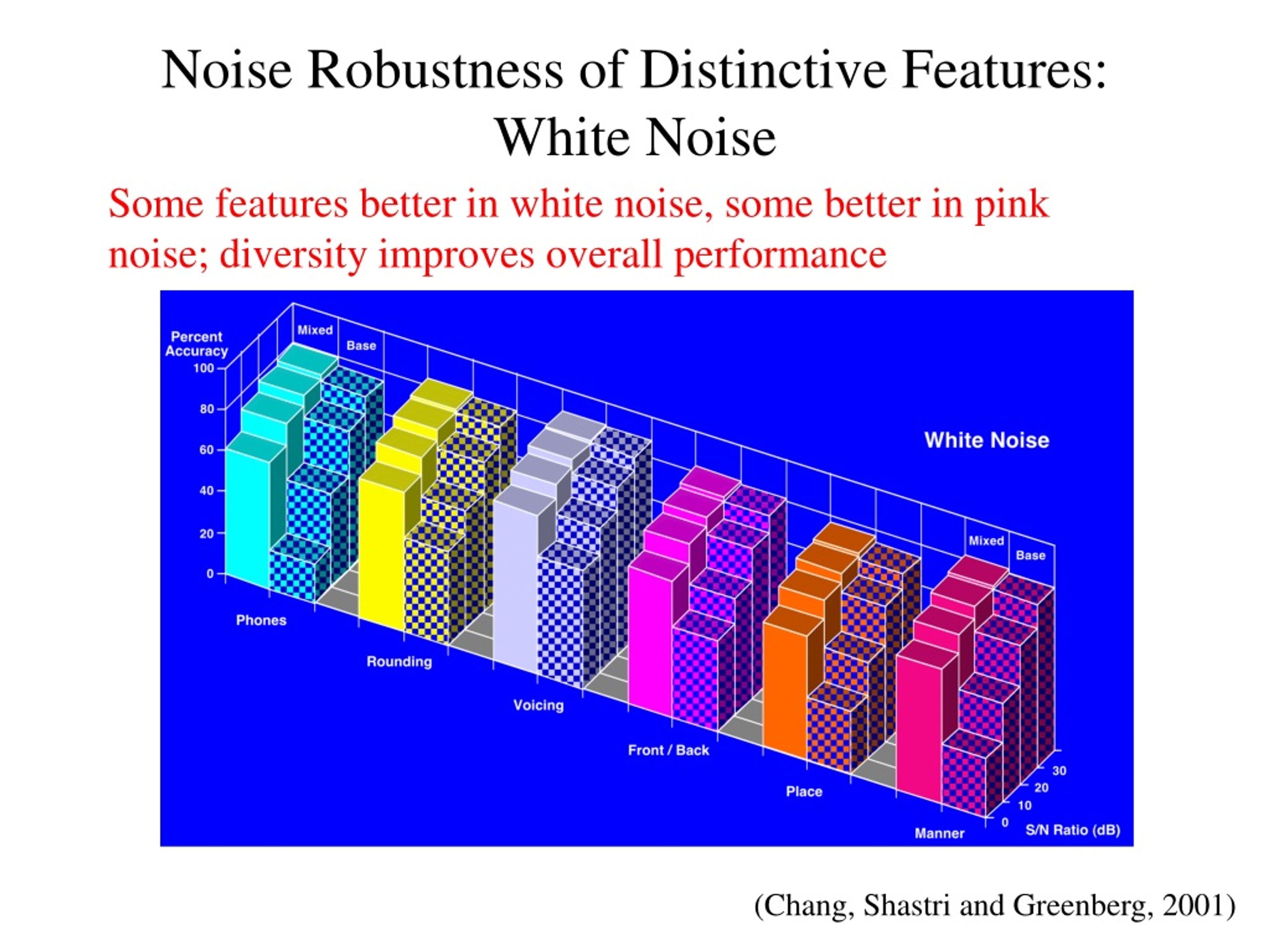 Ppt Landmark Based Speech Recognition Powerpoint Presentation Free Download Id321984 