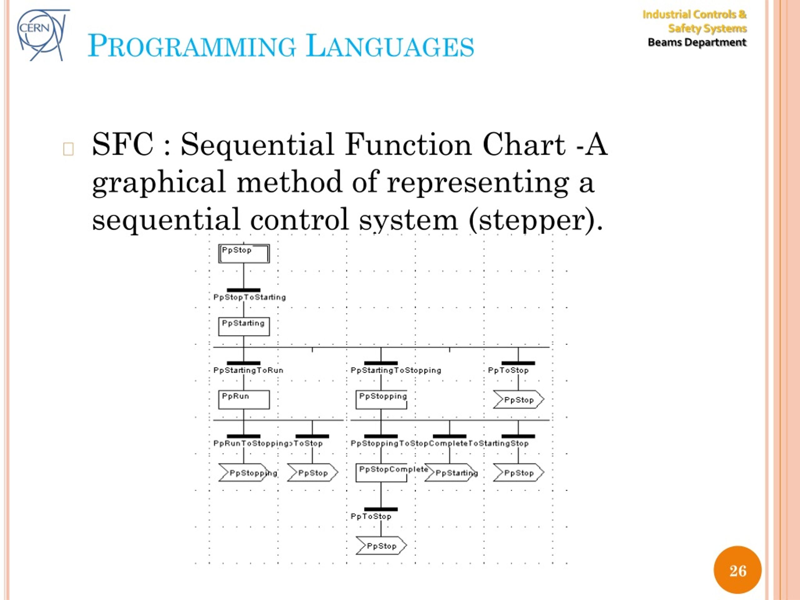 processing programming language | download scientific... PPT - CERN, UNICOS Team PowerPoint Presentation, free download - ID:322361