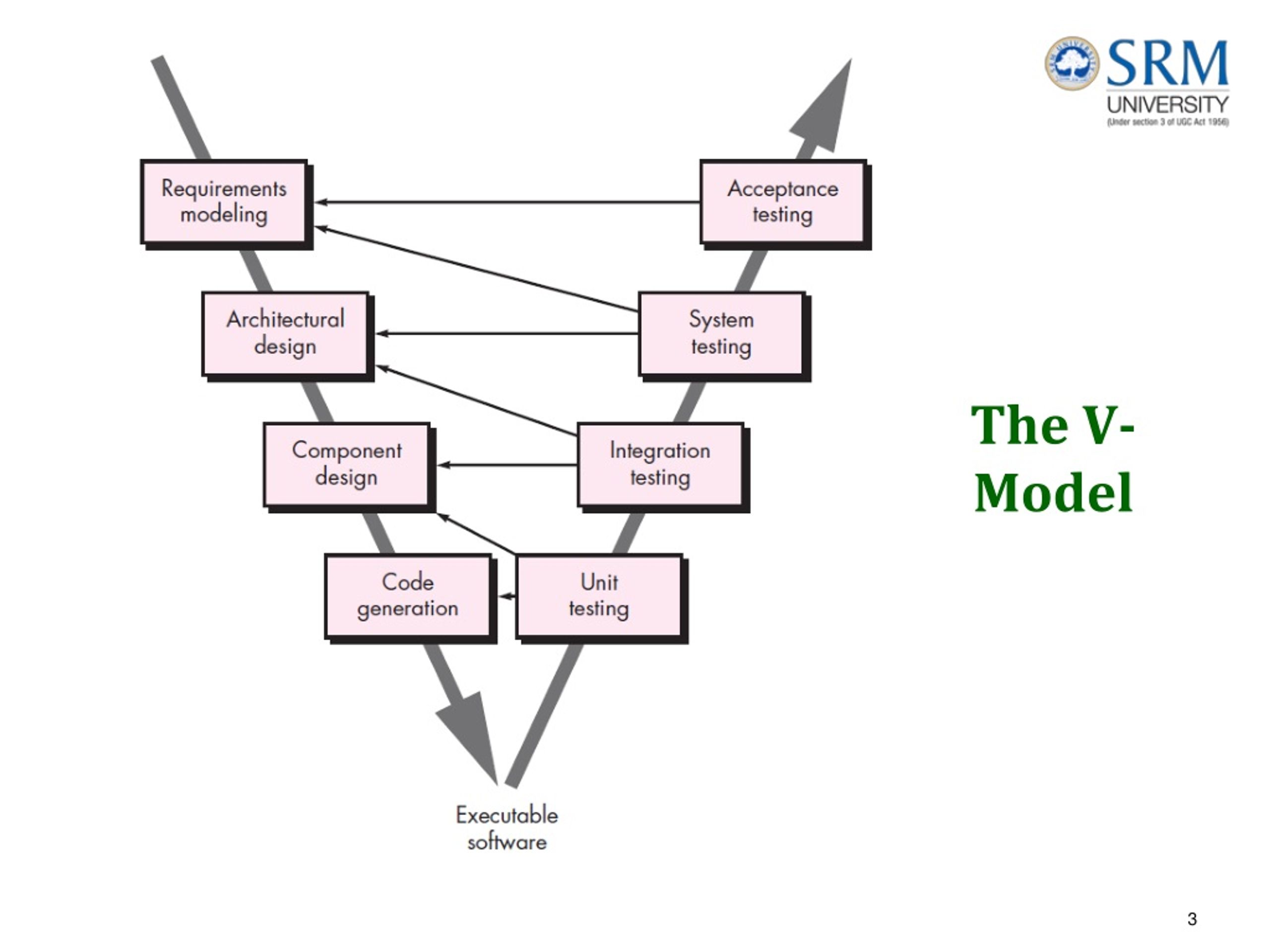 PPT - Prescriptive Models PowerPoint Presentation, free download - ID ...