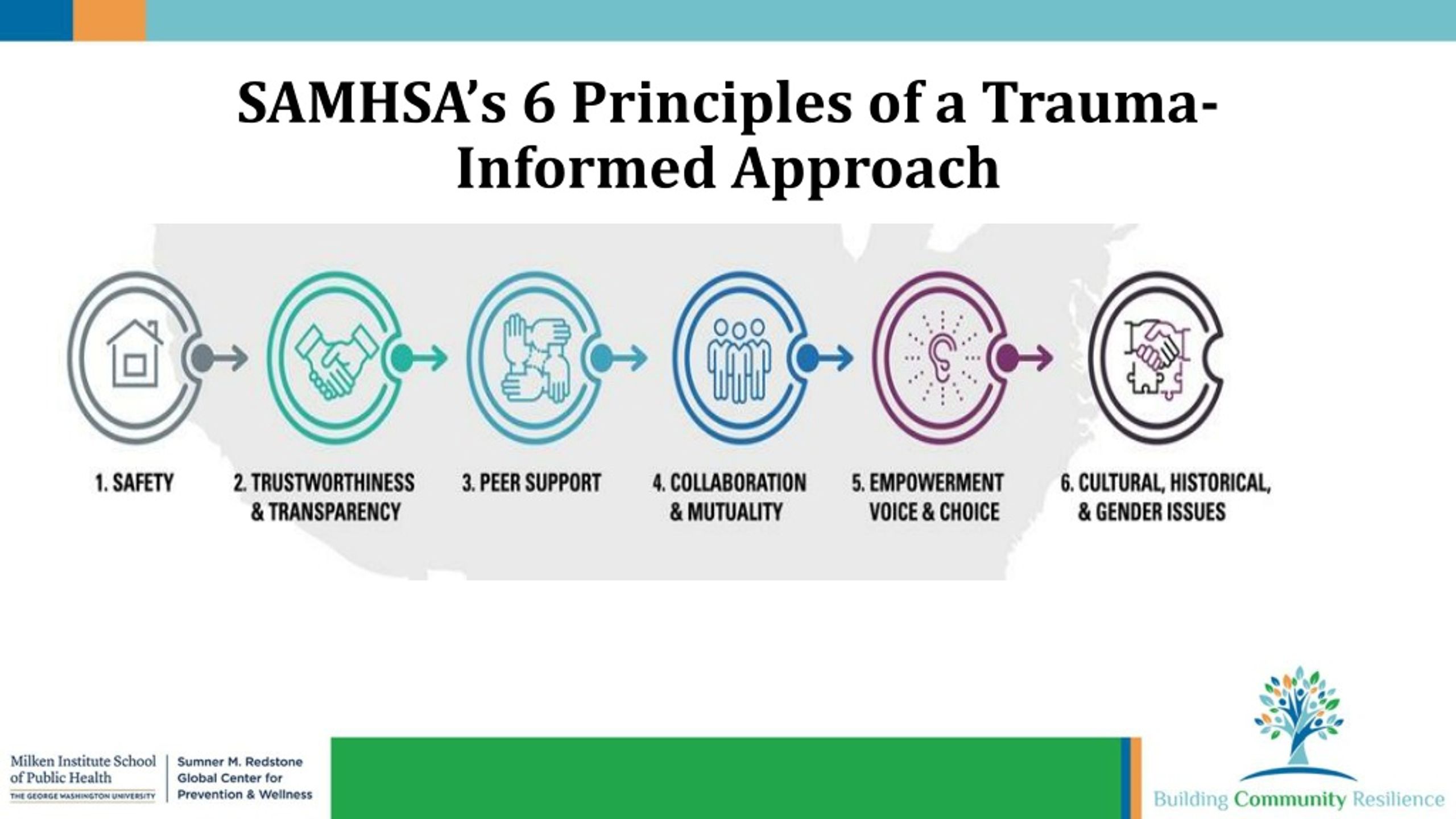 SAMHSA Trauma Informed Care Principles