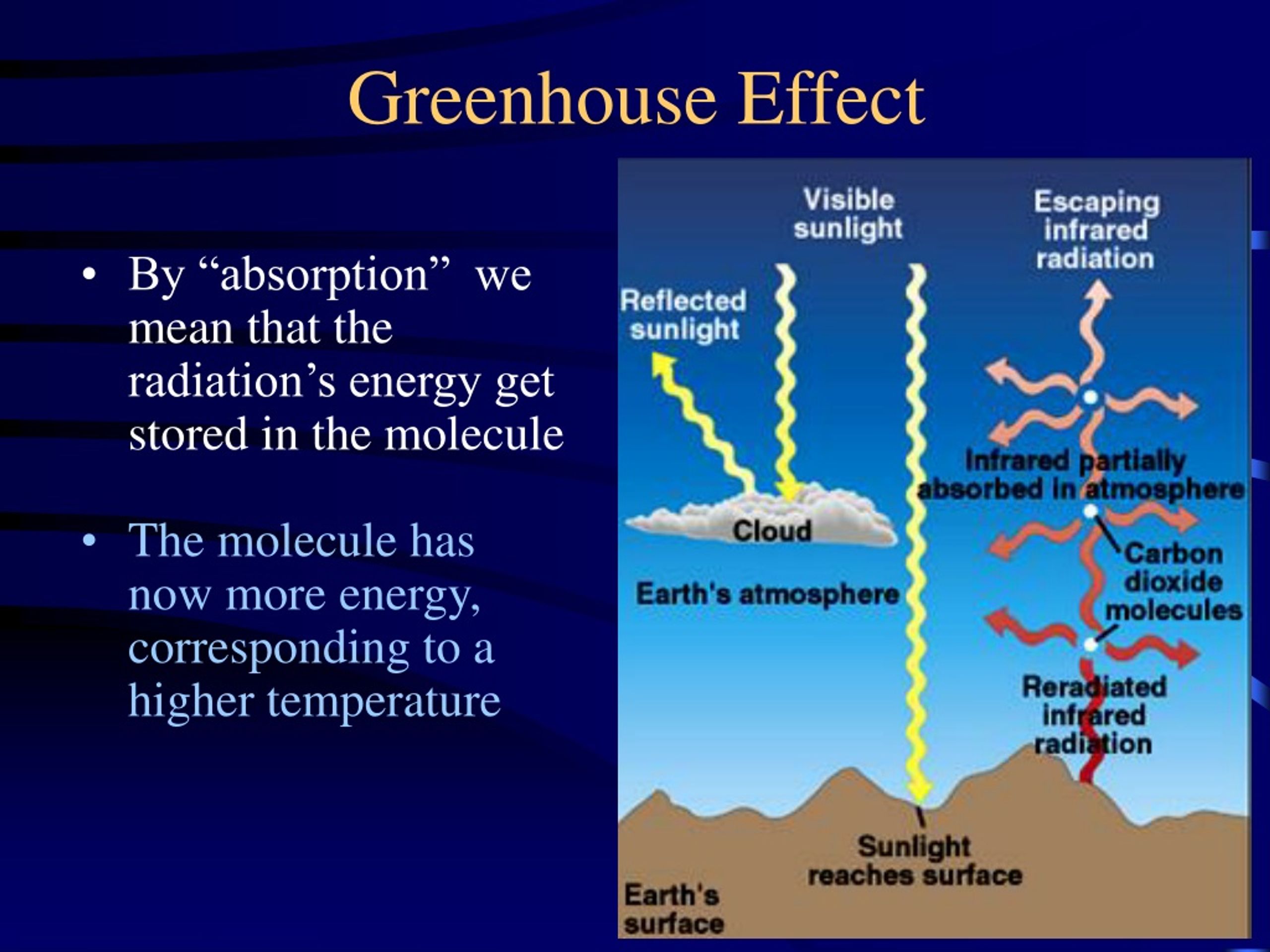 Effects of global warming. Global warming презентация. Причины глобального потепления англ. What Effects of Global warming are. Изменение климата на английском.