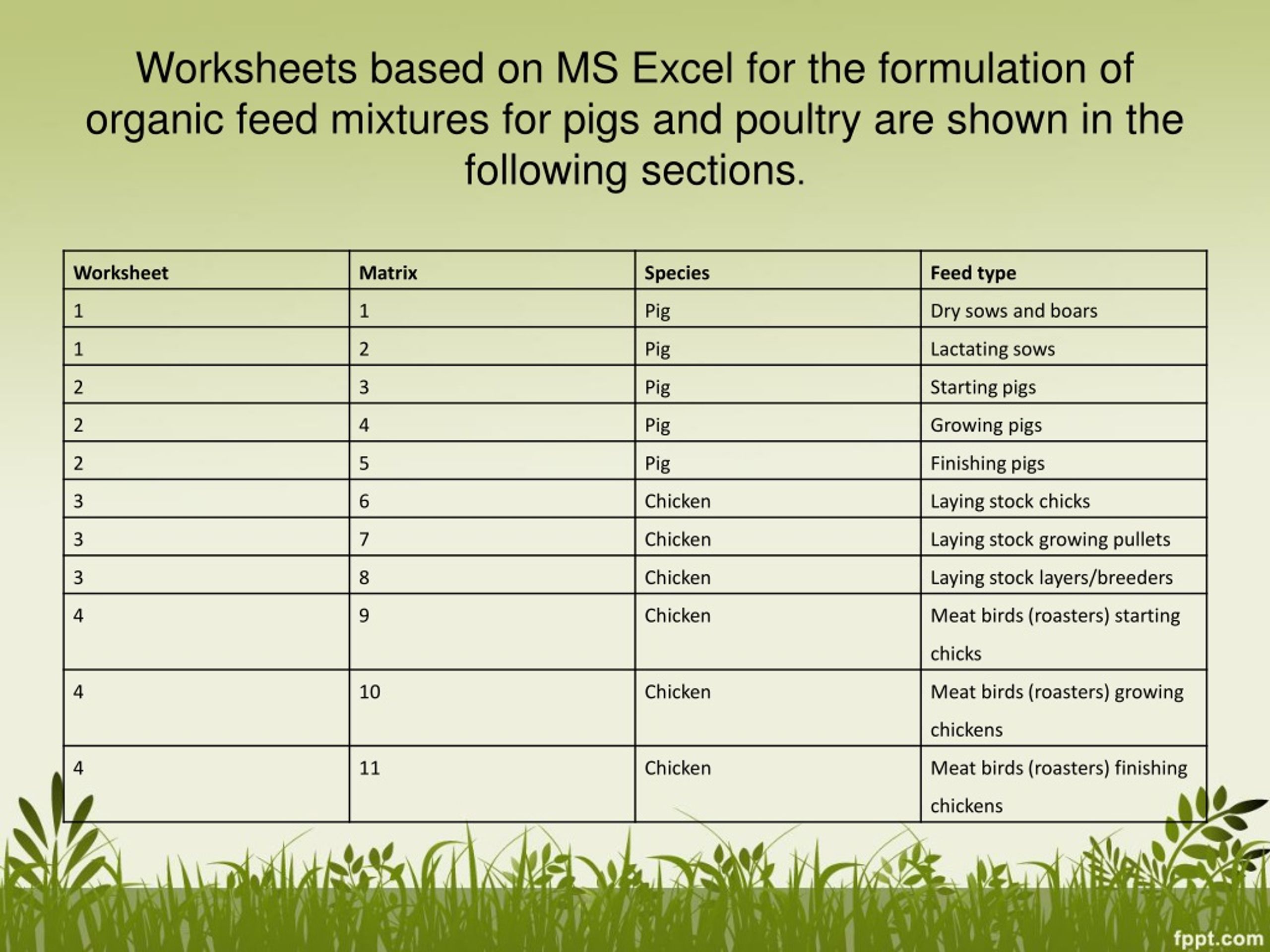 excel base poultry feed formulation software free