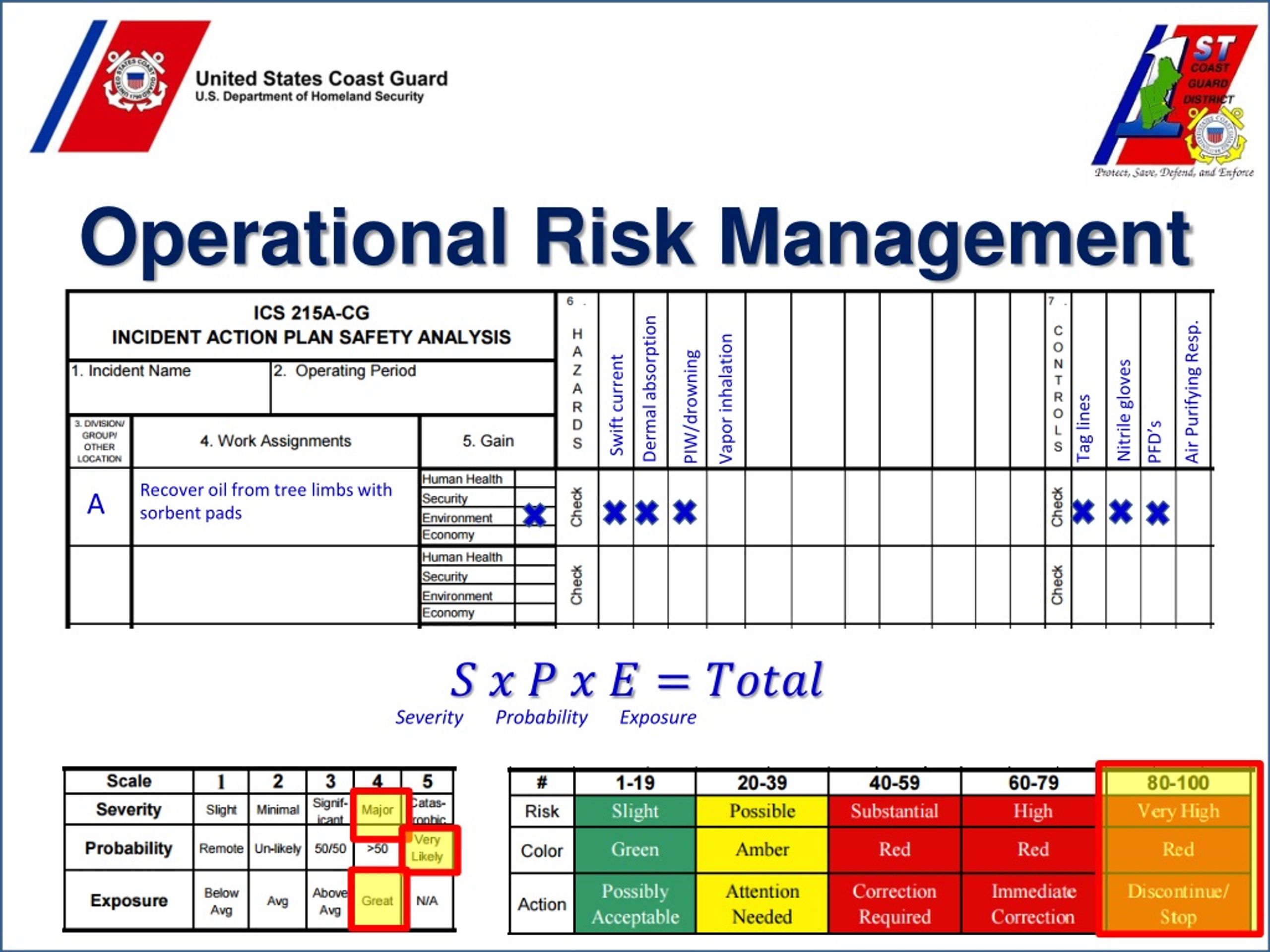 ppt-coast-guard-emergency-response-operations-powerpoint-presentation-id-332053