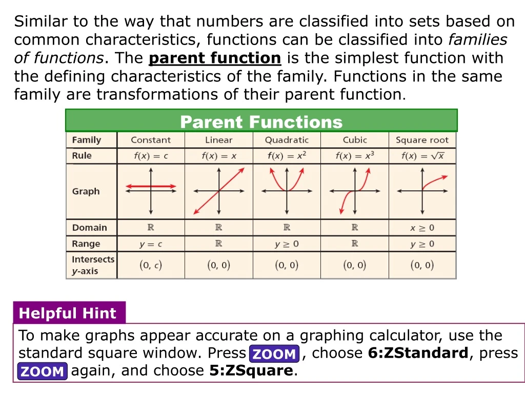 ppt-parent-functions-powerpoint-presentation-free-download-id-336879