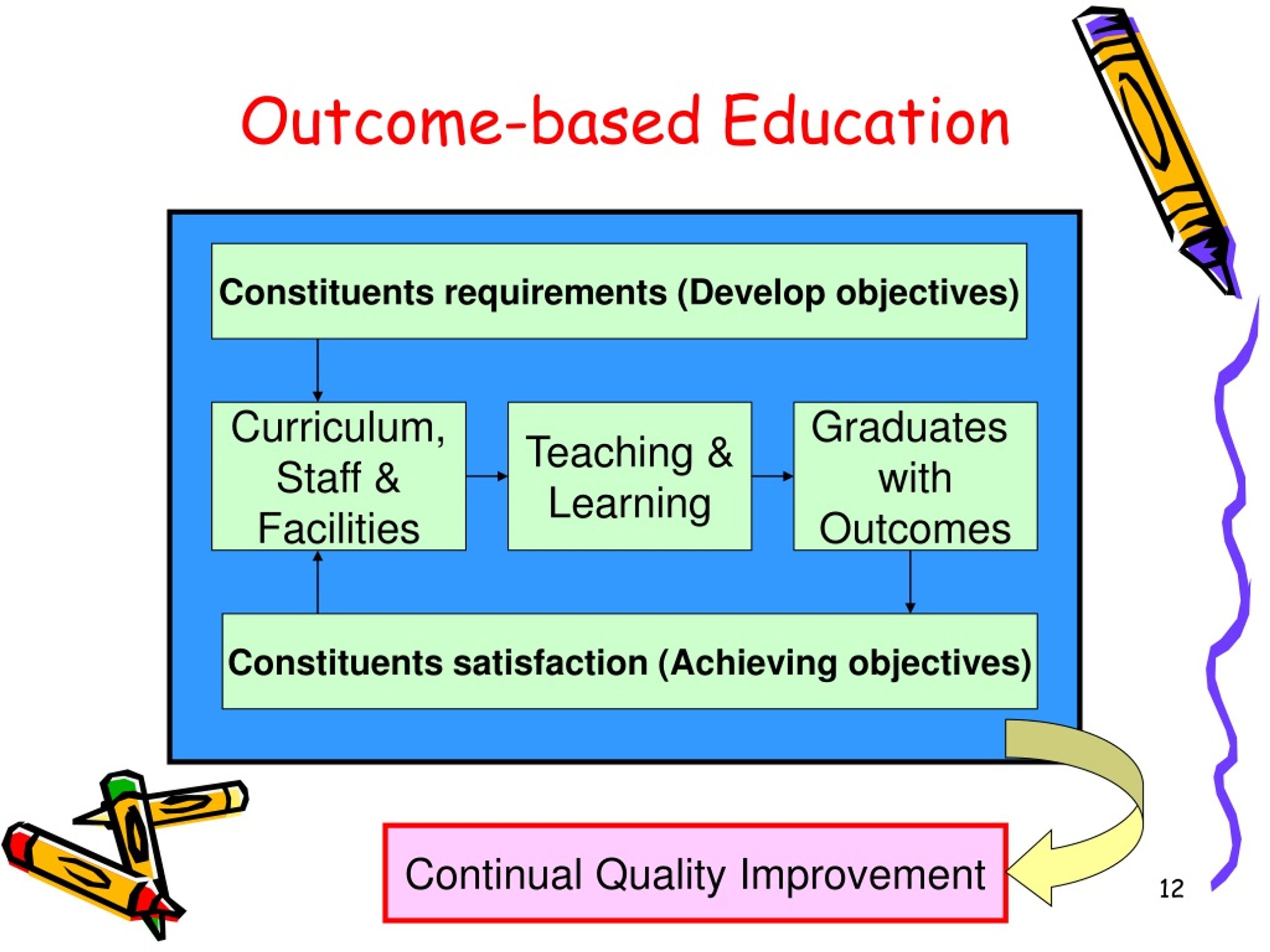 outcome based education powerpoint presentation