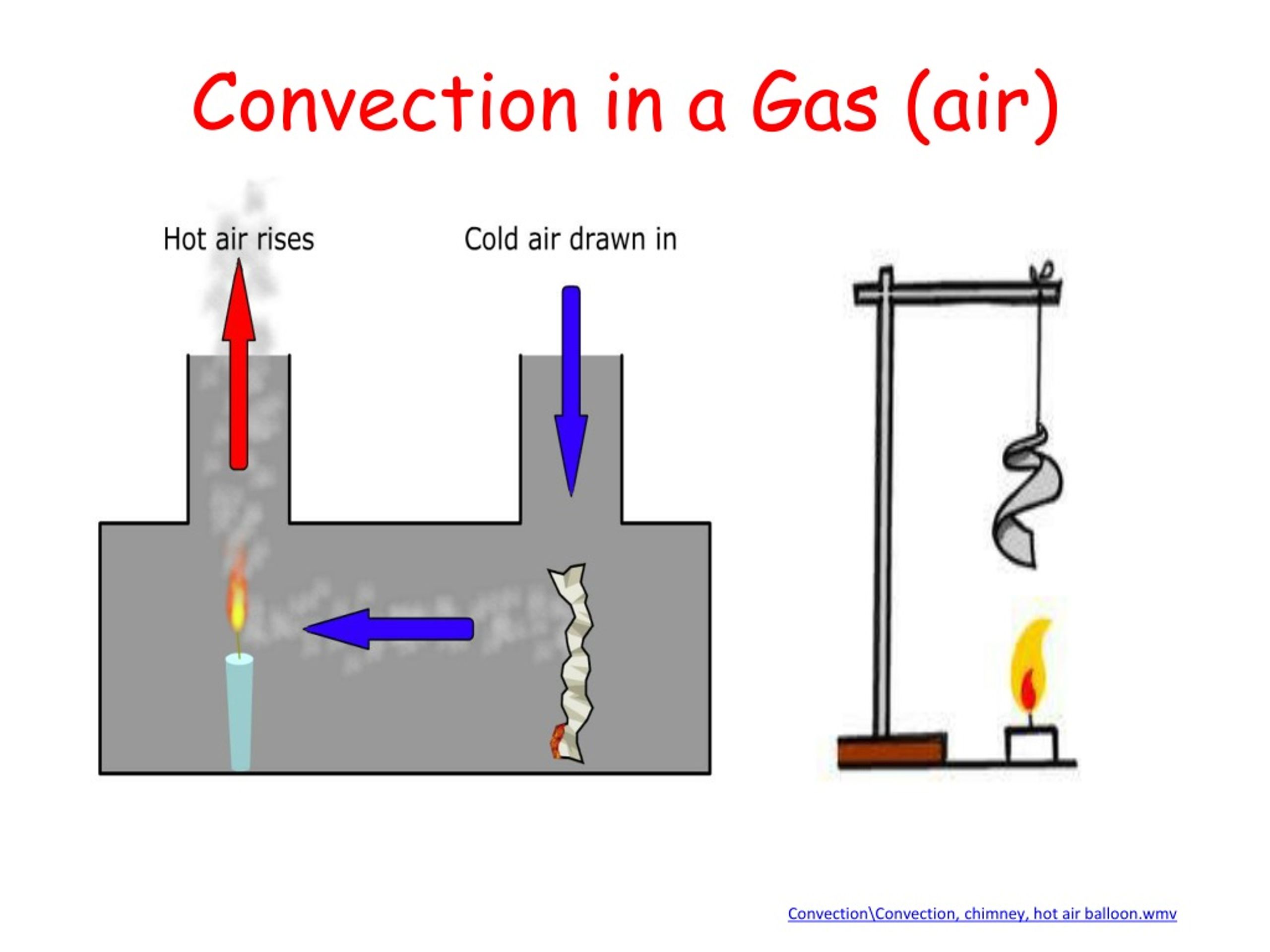 convection chimney experiment