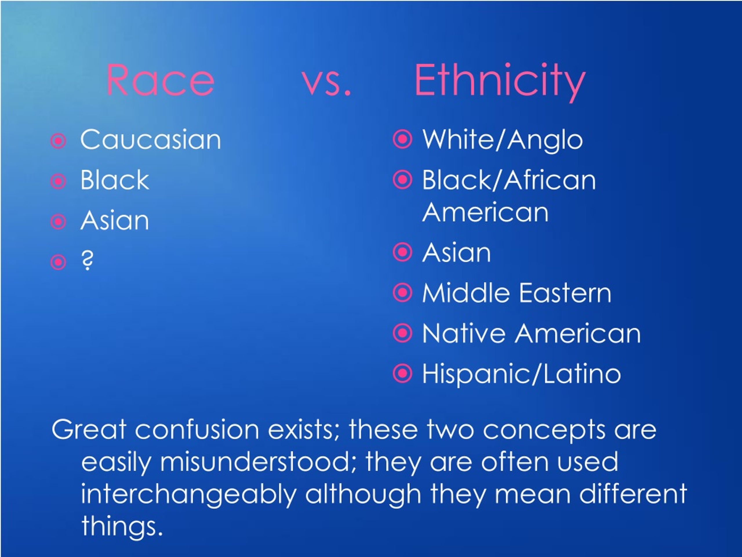 Ethnicity Examples