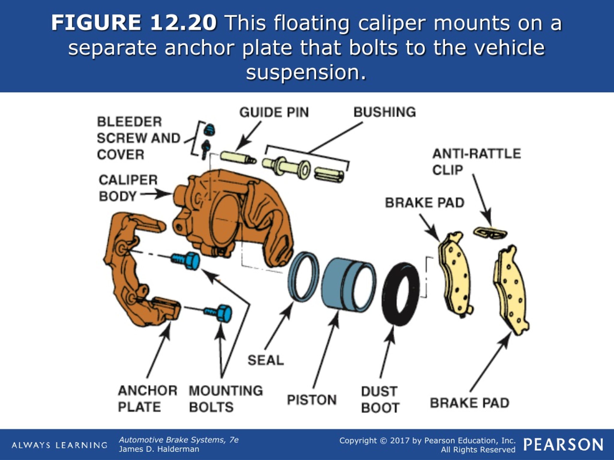 PPT FIGURE 12.1 An exploded view of a typical disc brake assembly