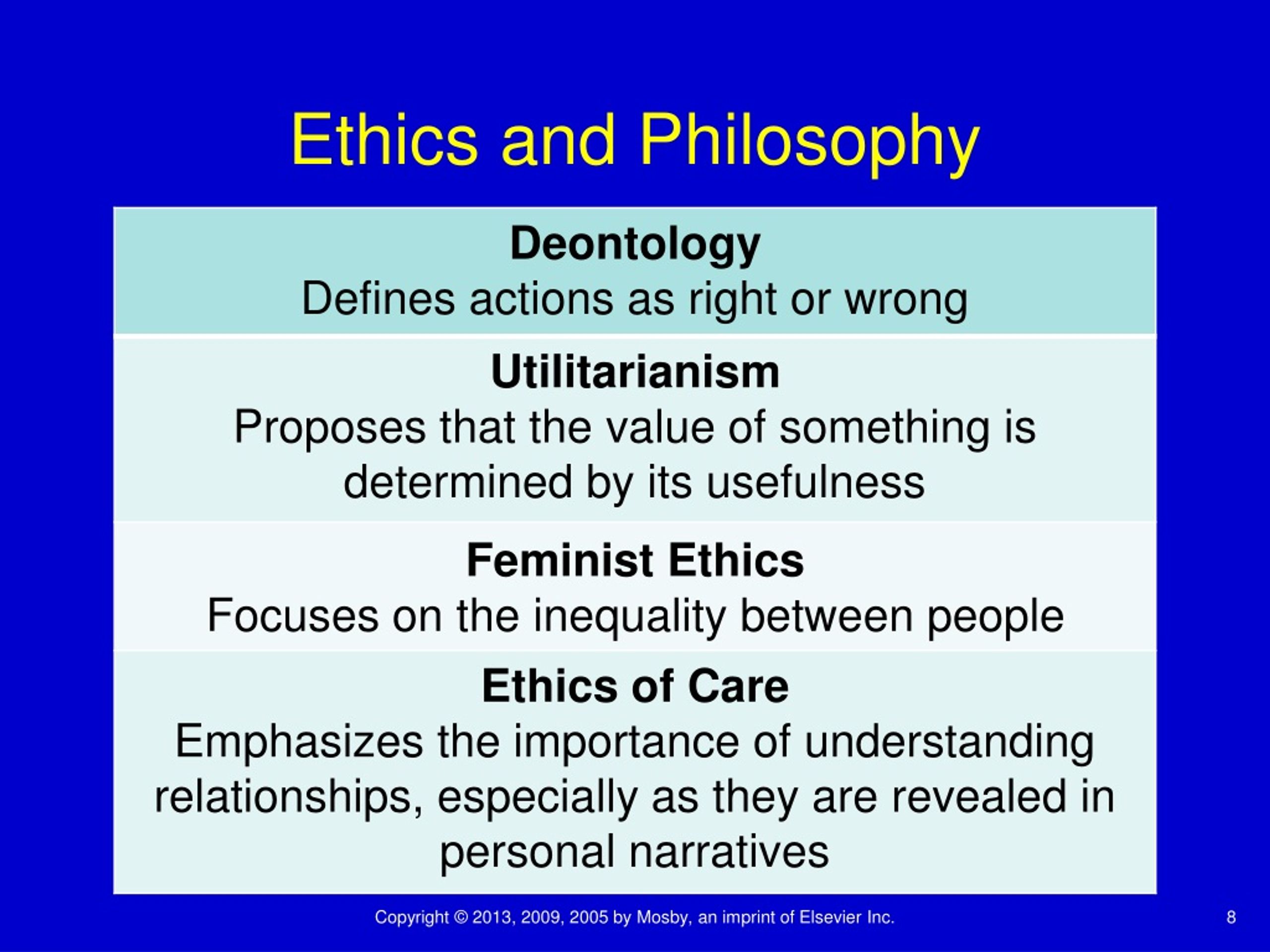 ethical principle fidelity