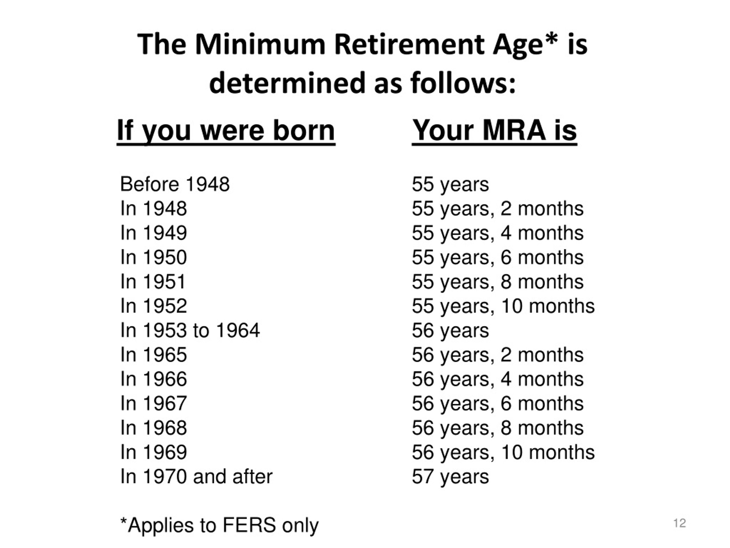 minimum age for service dog