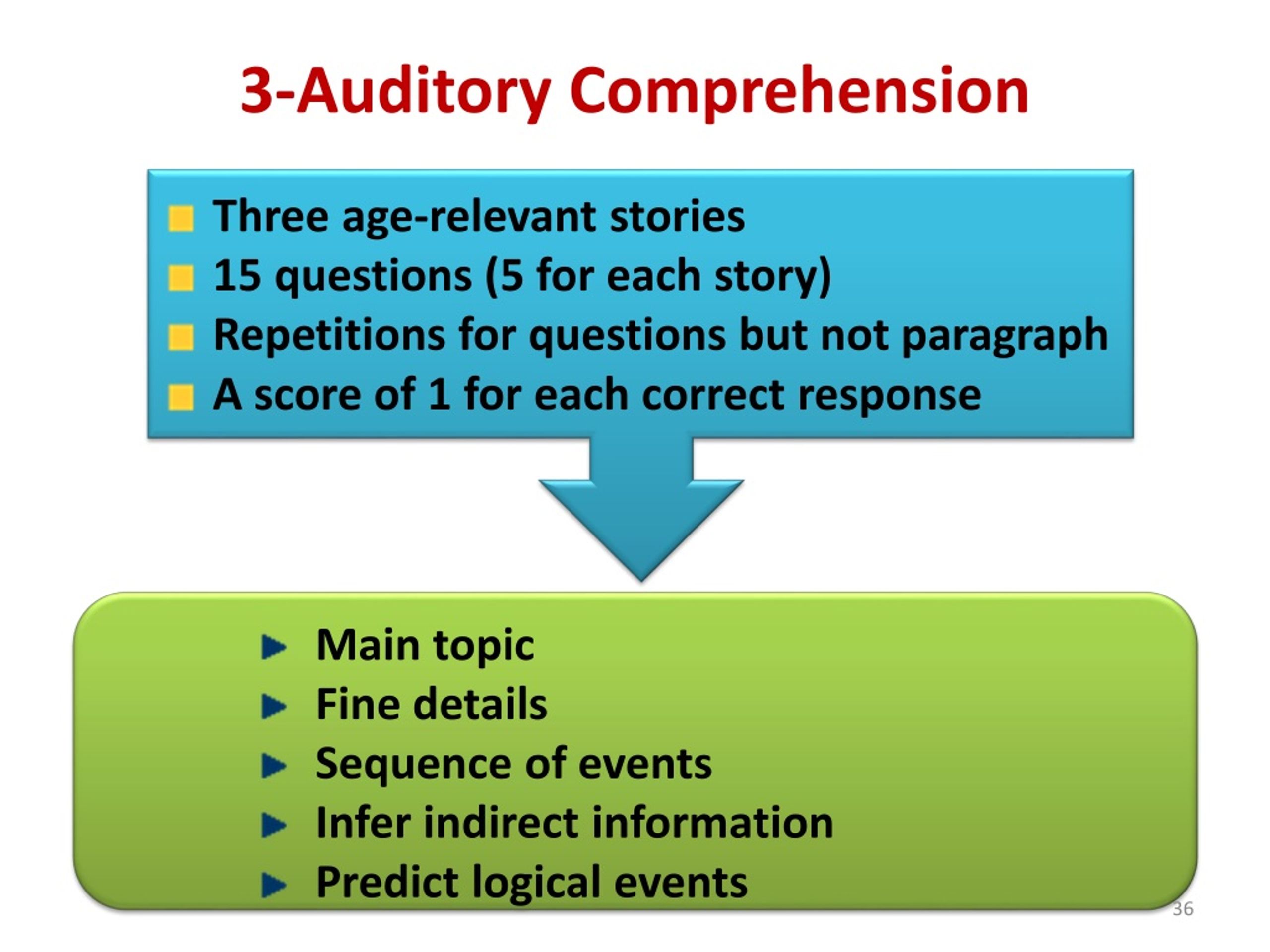 auditory comprehension treatment