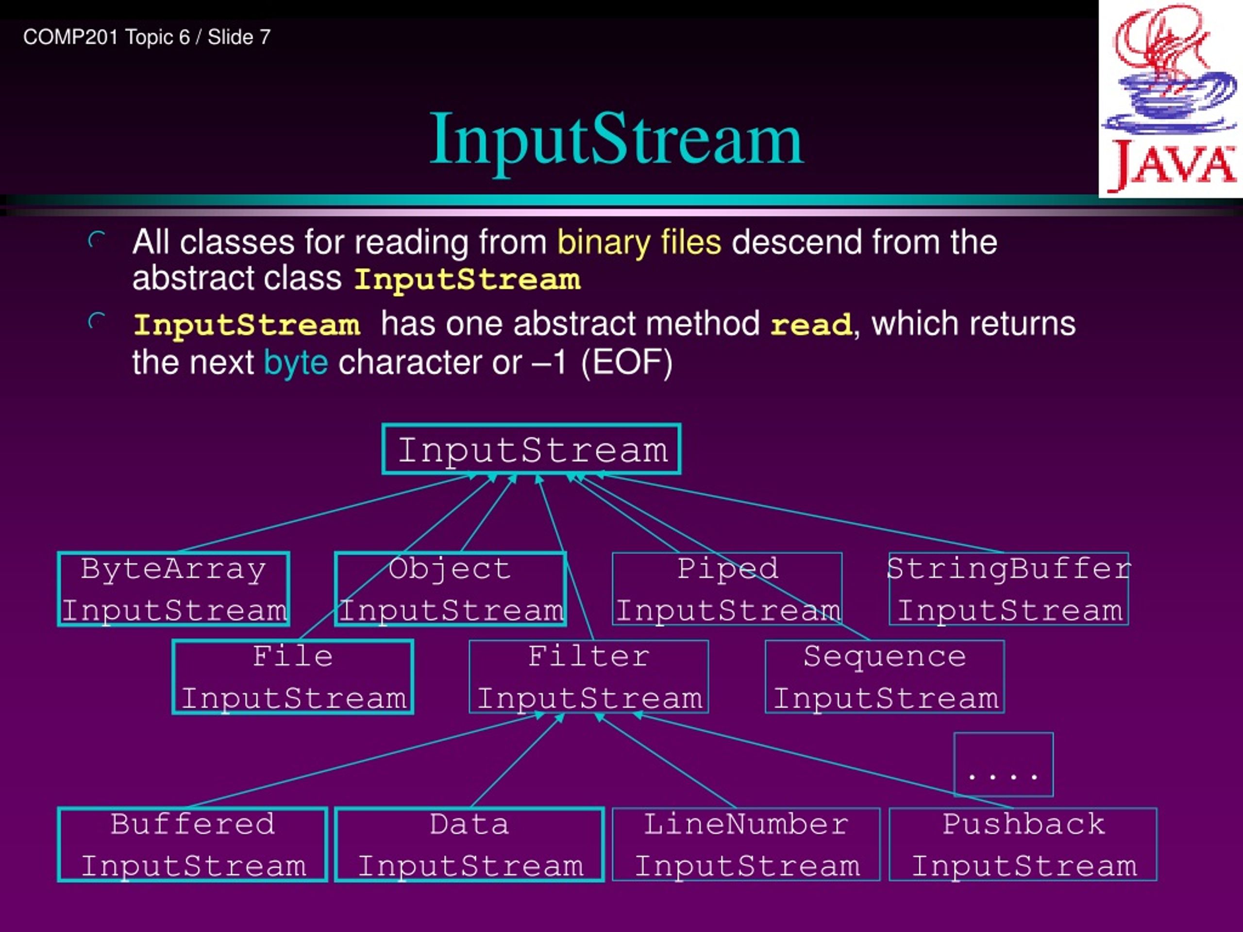 JAVA如何读取写入文件，InputStream与OutputStream_inputstream写入outputstream-CSDN博客