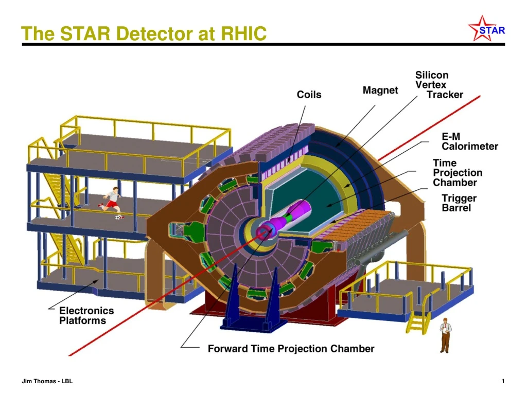 PPT - The STAR Detector at RHIC PowerPoint Presentation, free download ...