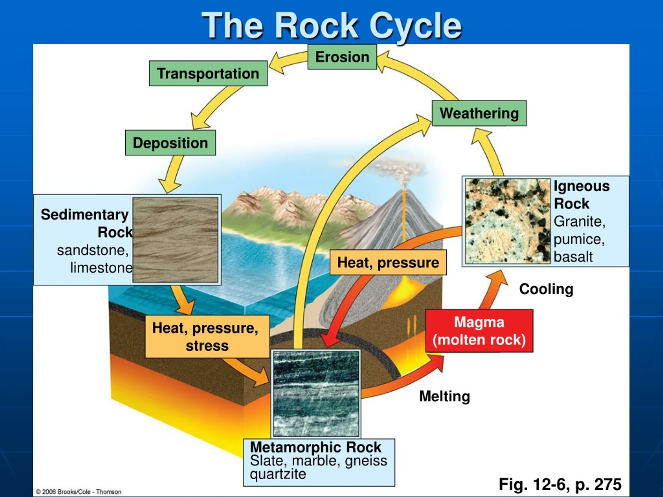 PPT - Geology and Nonrenewable Minerals PowerPoint Presentation, free ...