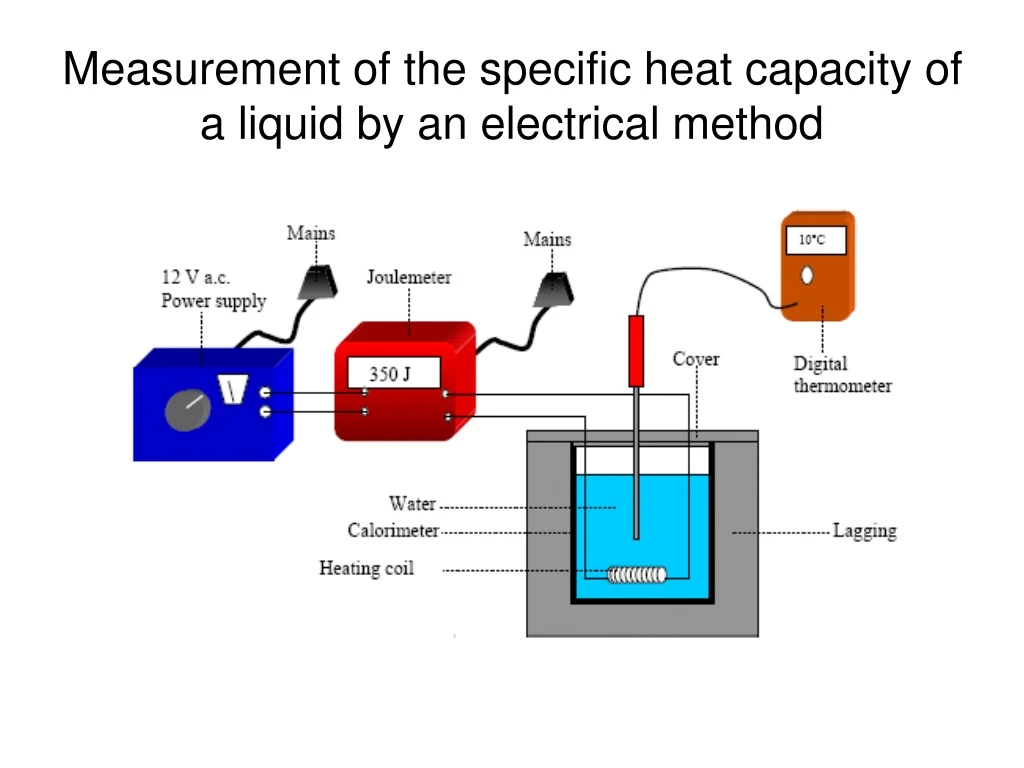 measurement of the specific heat capacity of a liquid by an electrical method n.