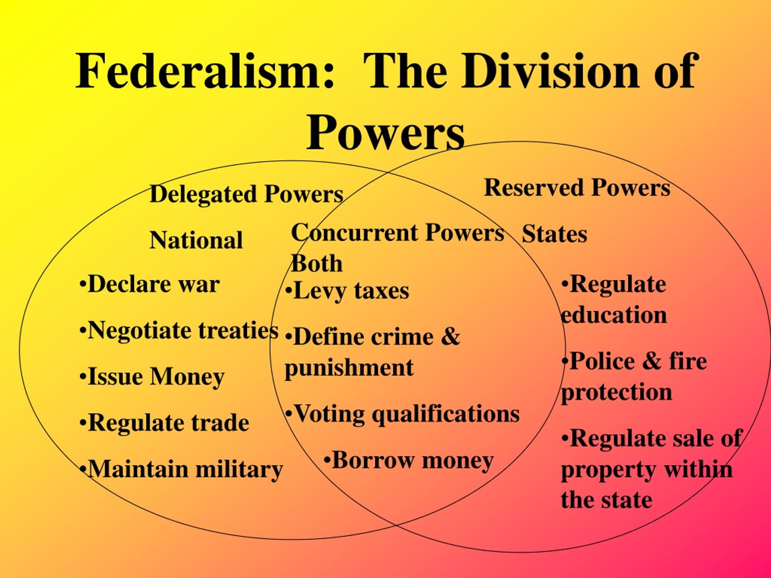 Federalism Powers Divided Worksheet Answer Key