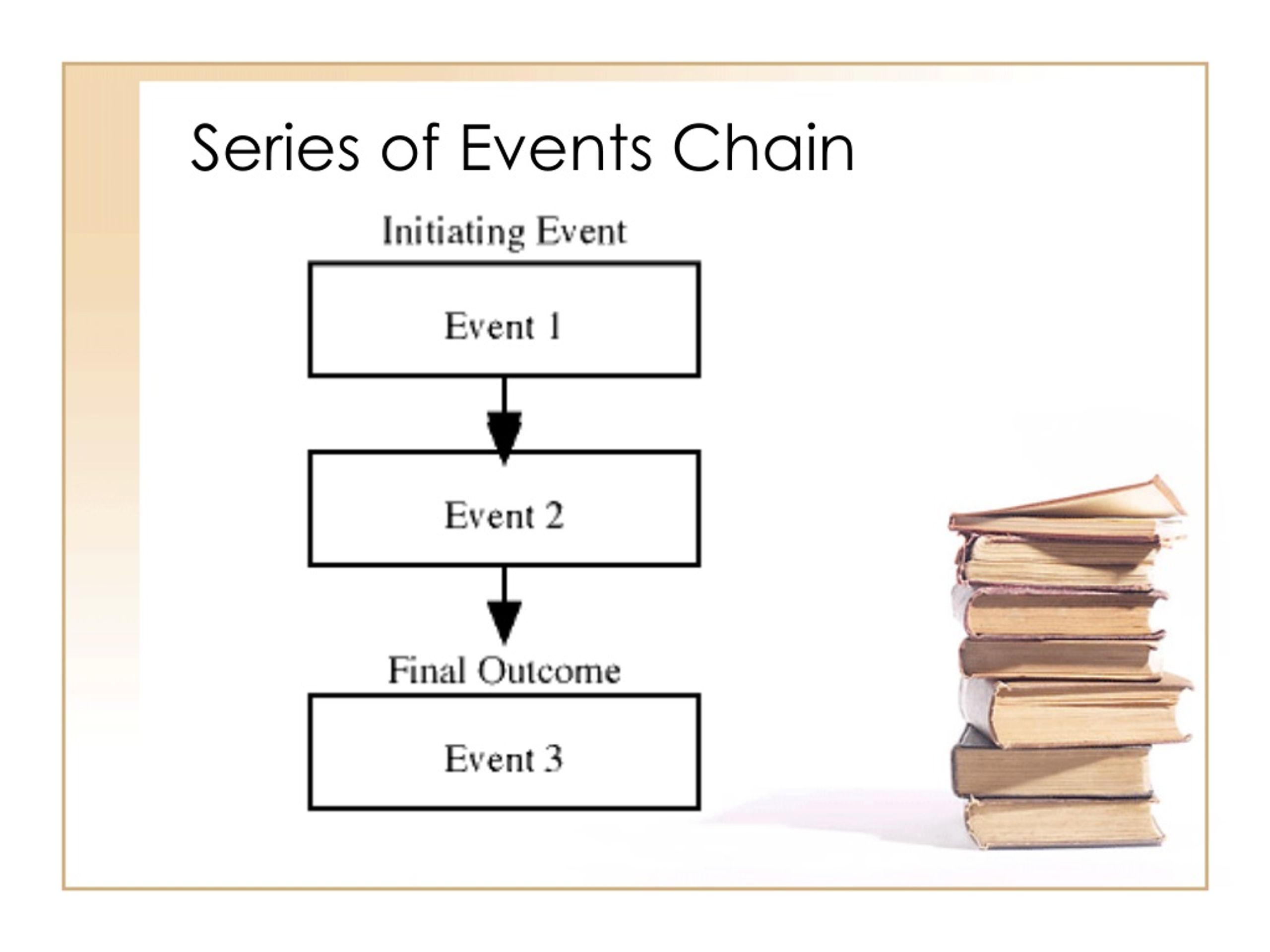 PPT Graphic Organizers PowerPoint Presentation Free Download ID 357778