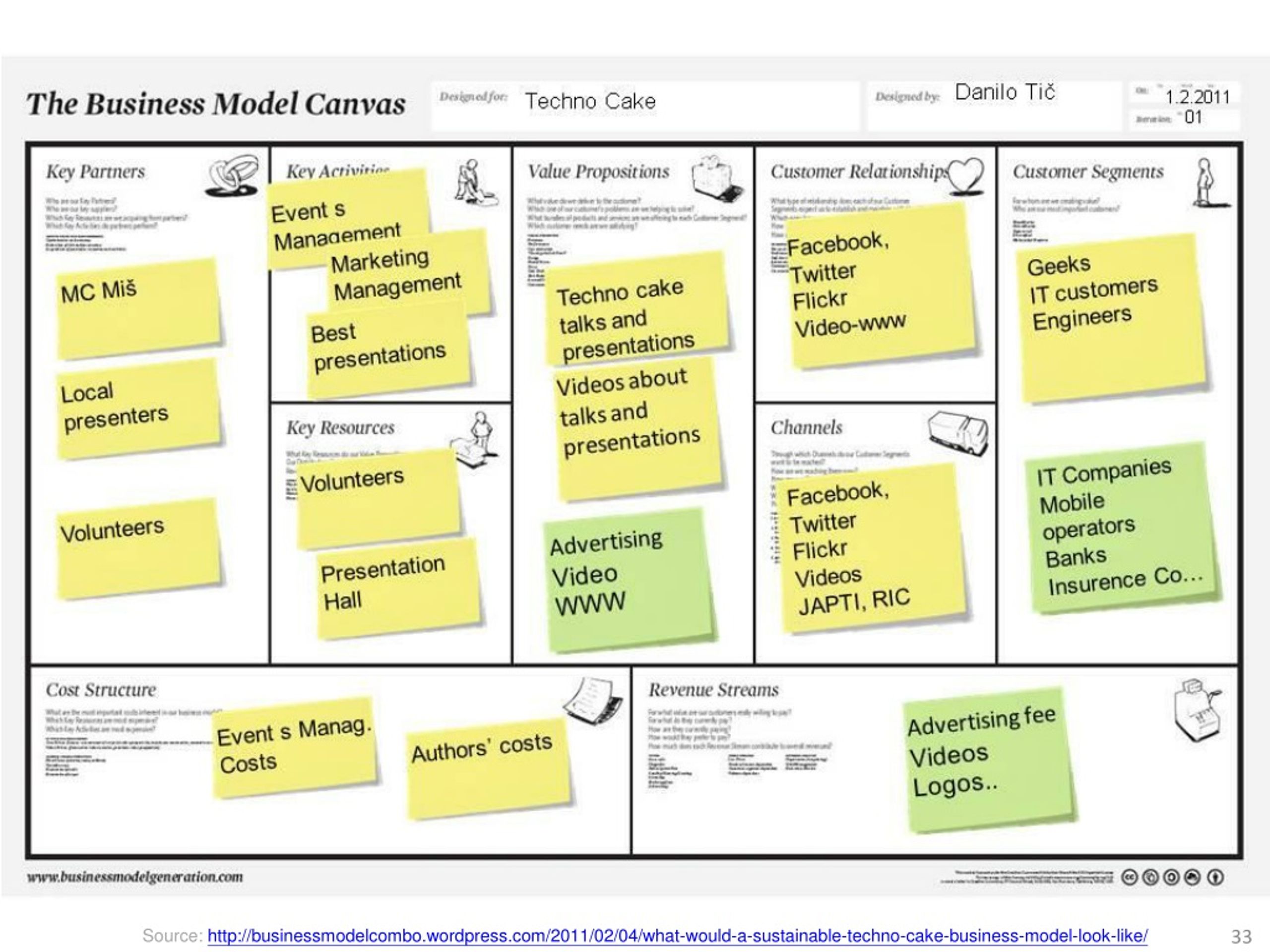 Бизнес модель канвас пример. Канва бизнес-модели (Business model Canvas). Business model Canvas самокат. Business model Canvas пример. Business model Canvas на русском.