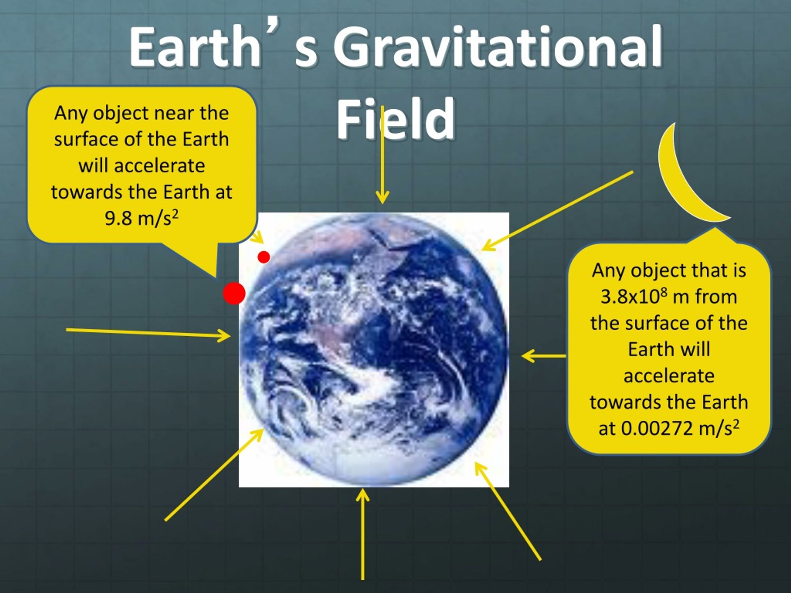 ppt-gravitational-field-gravitational-force-powerpoint-presentation