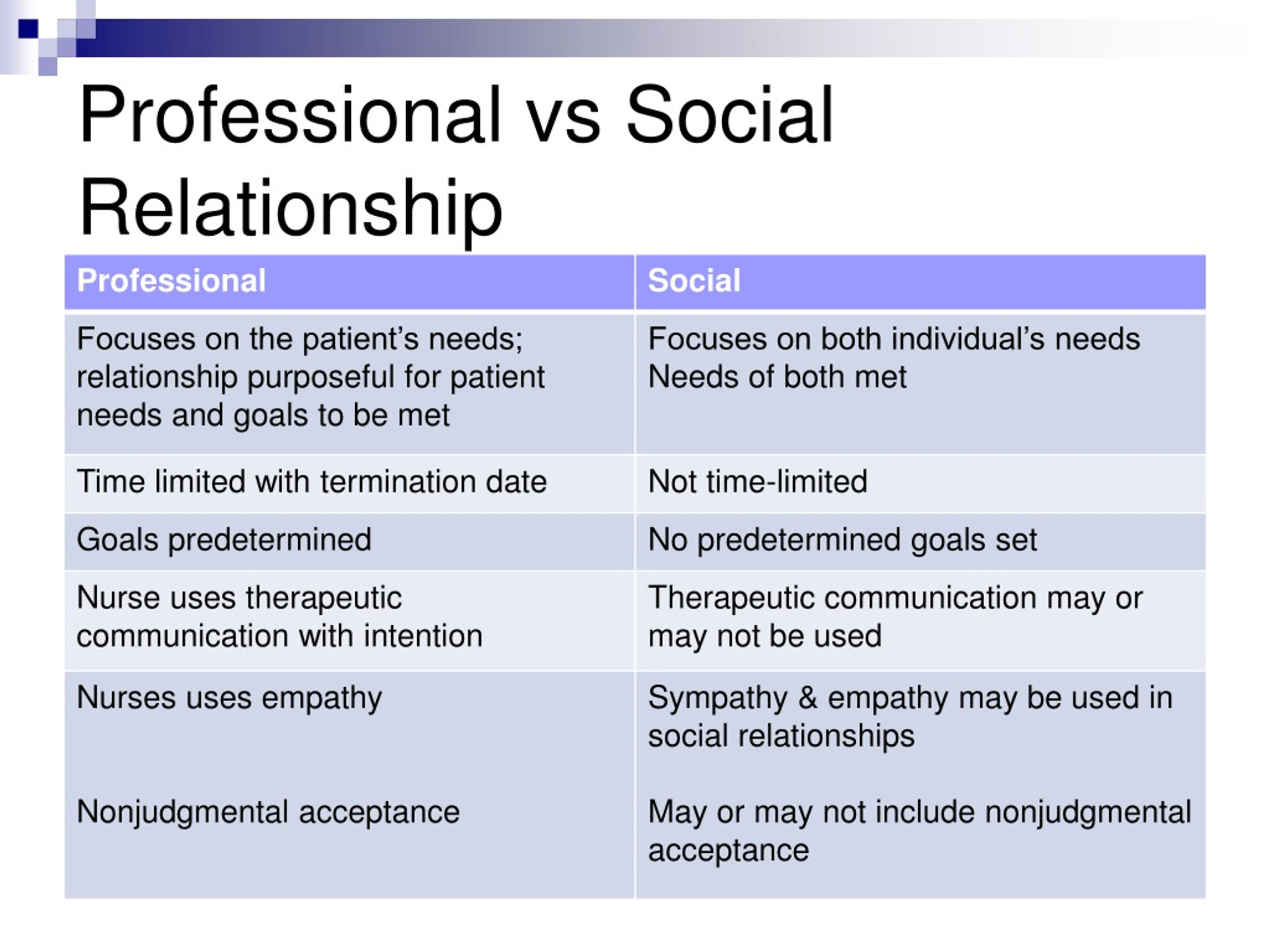 ppt-chapter-9-communication-collaboration-in-nursing-powerpoint