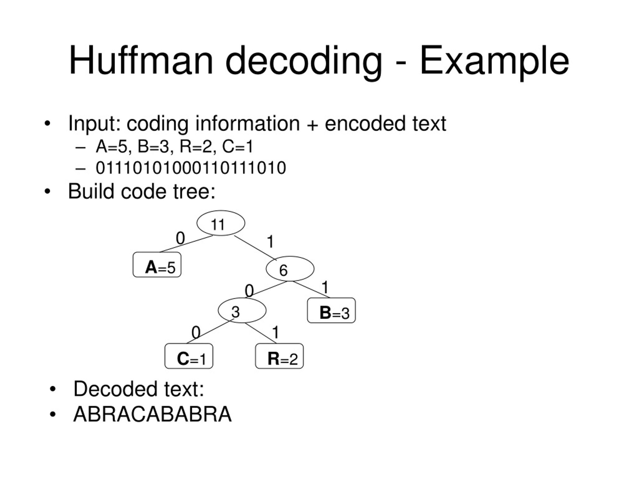 Compress data. Huffman. Хаффман Геншин. Huffman code. Huffman algorithm.