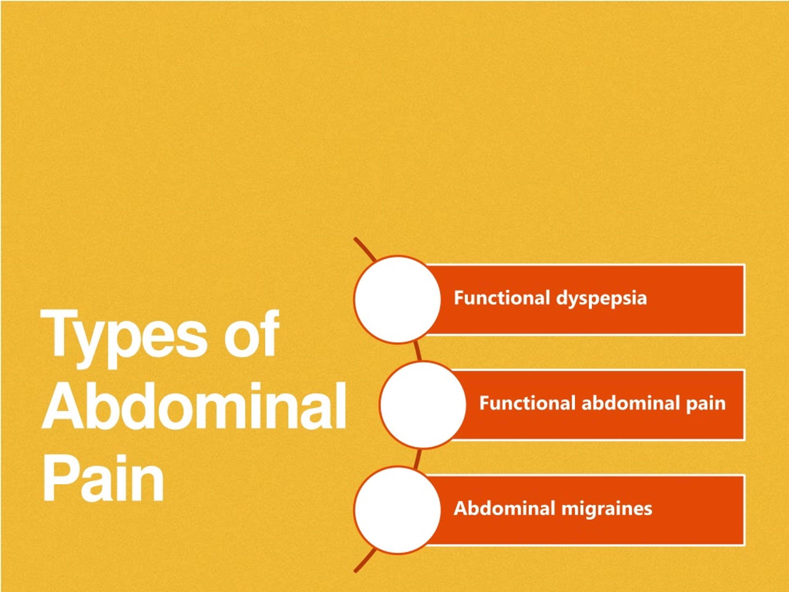 PPT - Pediatric Chronic Abdominal pain PowerPoint Presentation, free ...