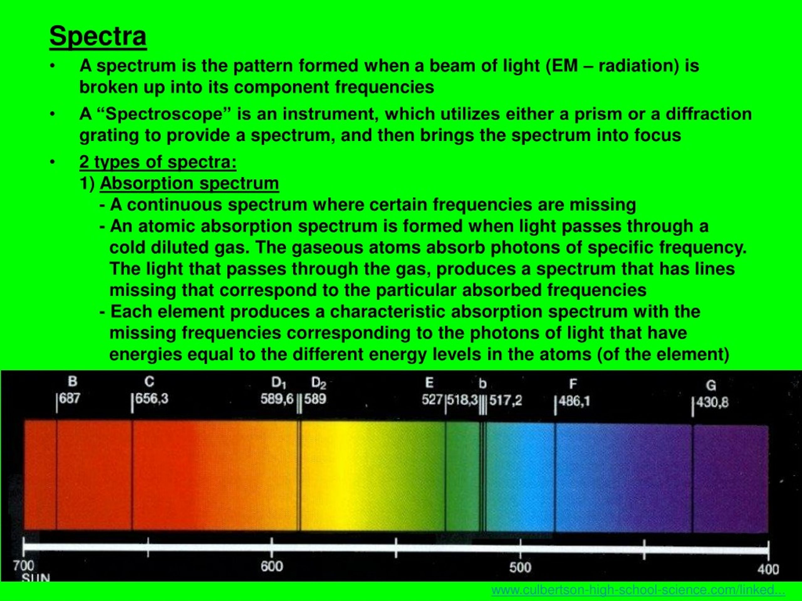 spectra definition in science