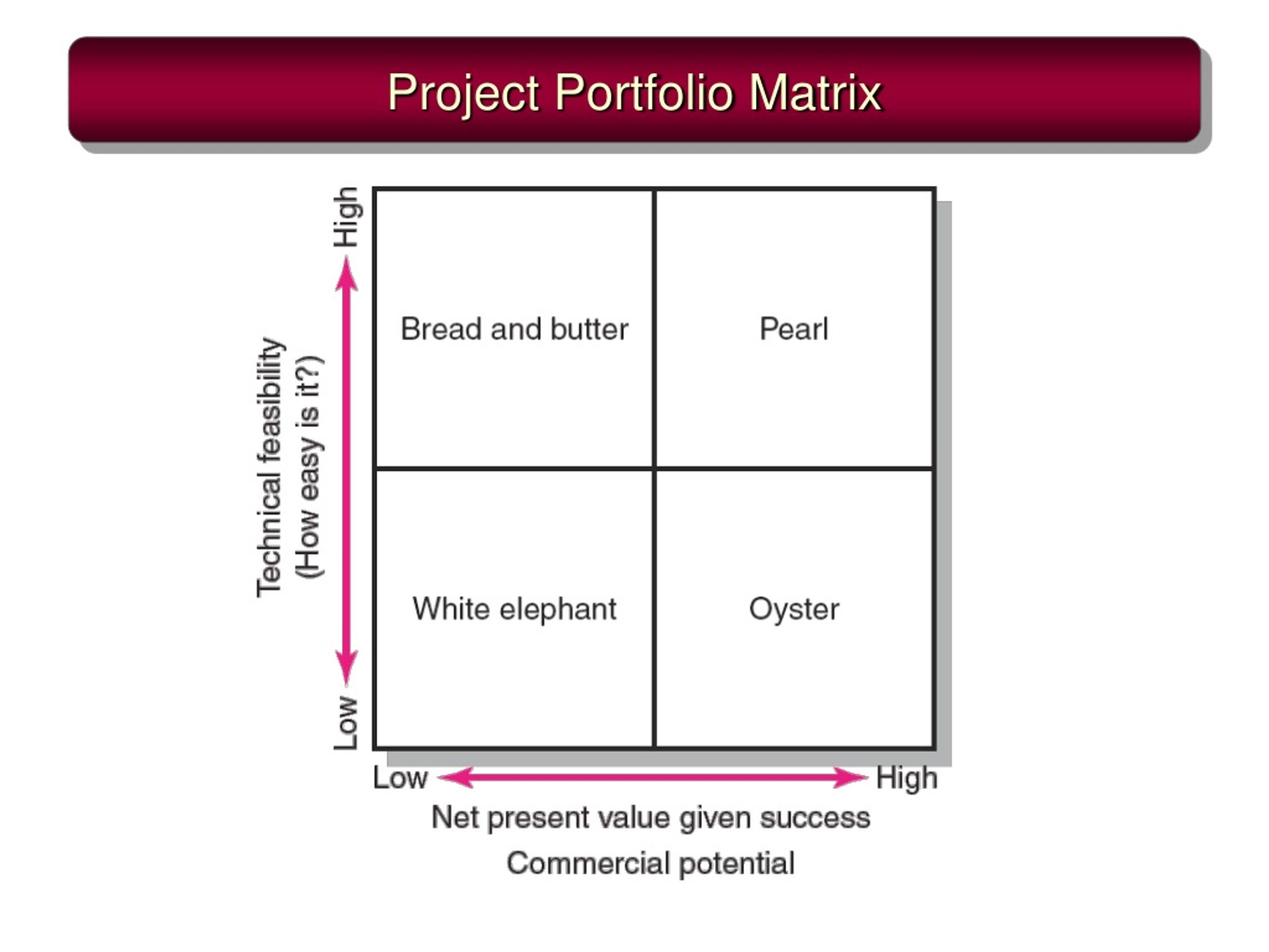 Dream matrix проект